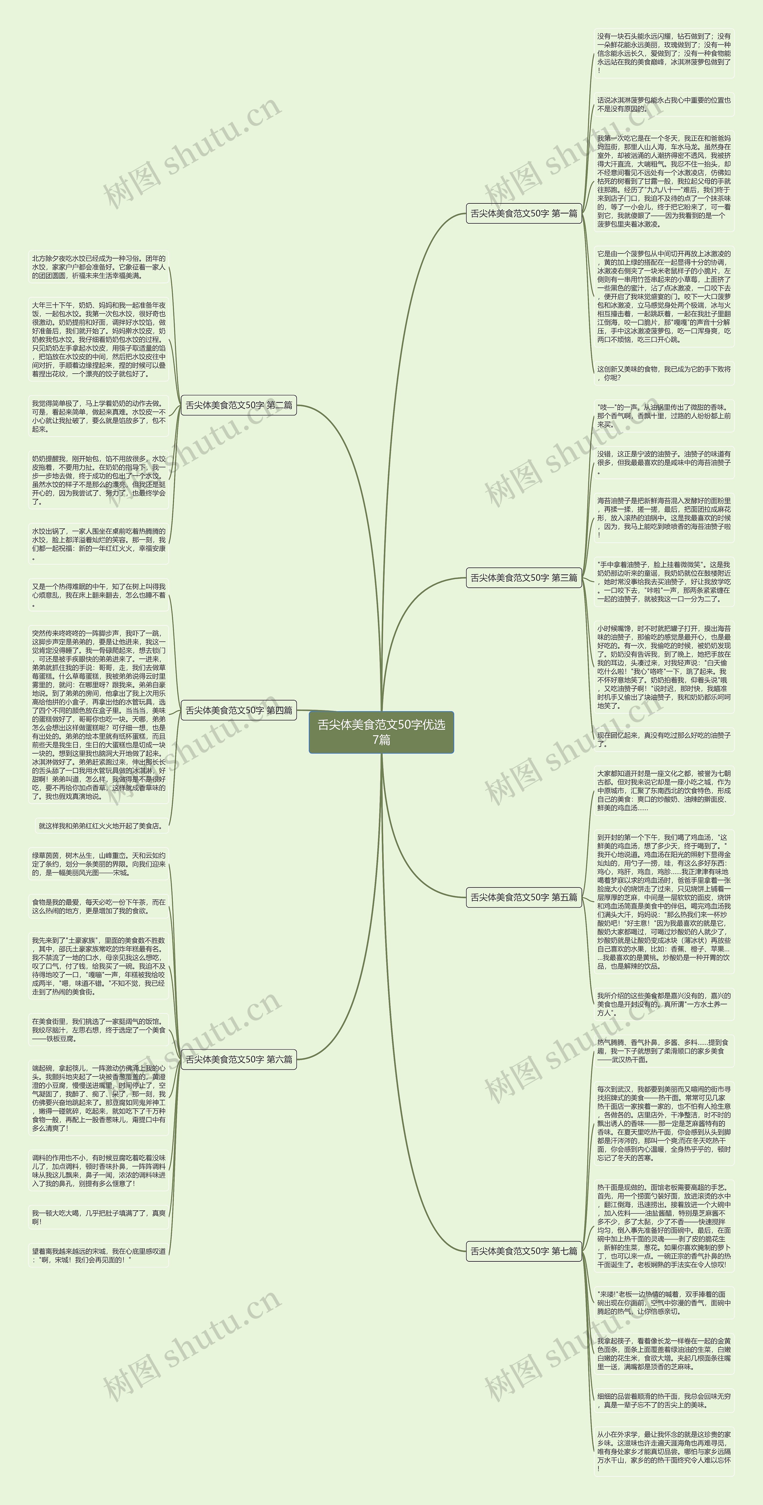 舌尖体美食范文50字优选7篇思维导图