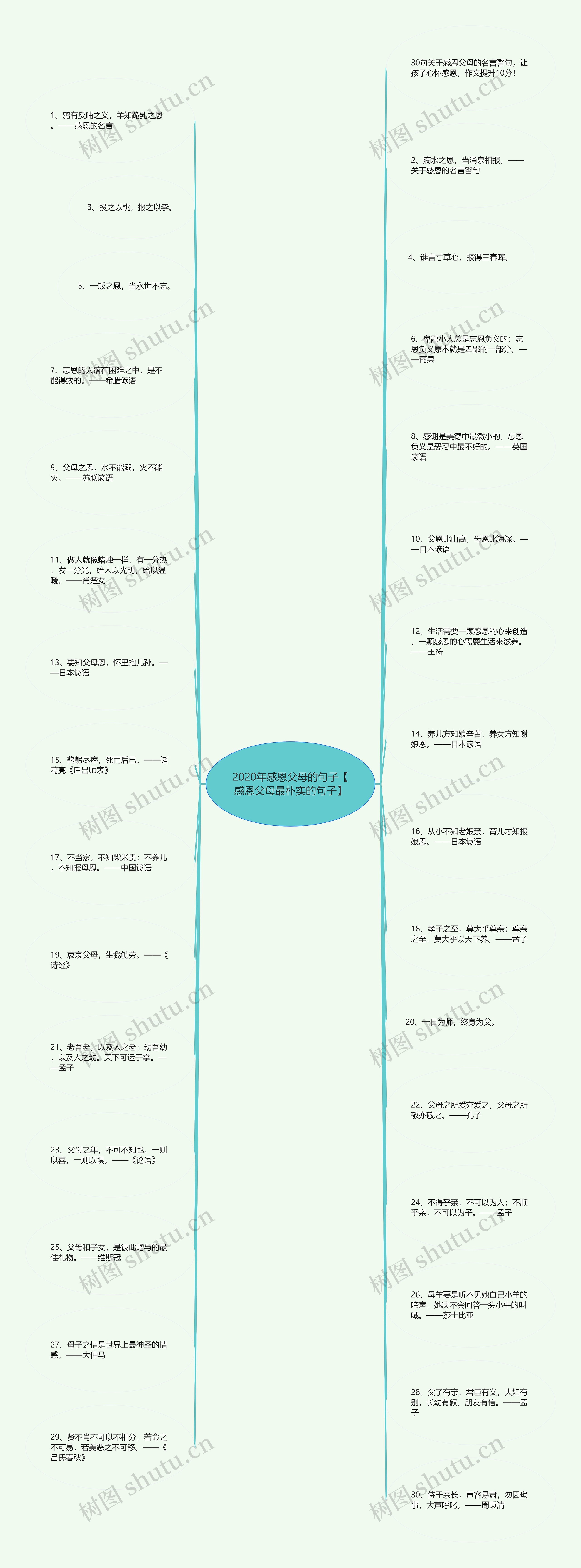 2020年感恩父母的句子【感恩父母最朴实的句子】思维导图