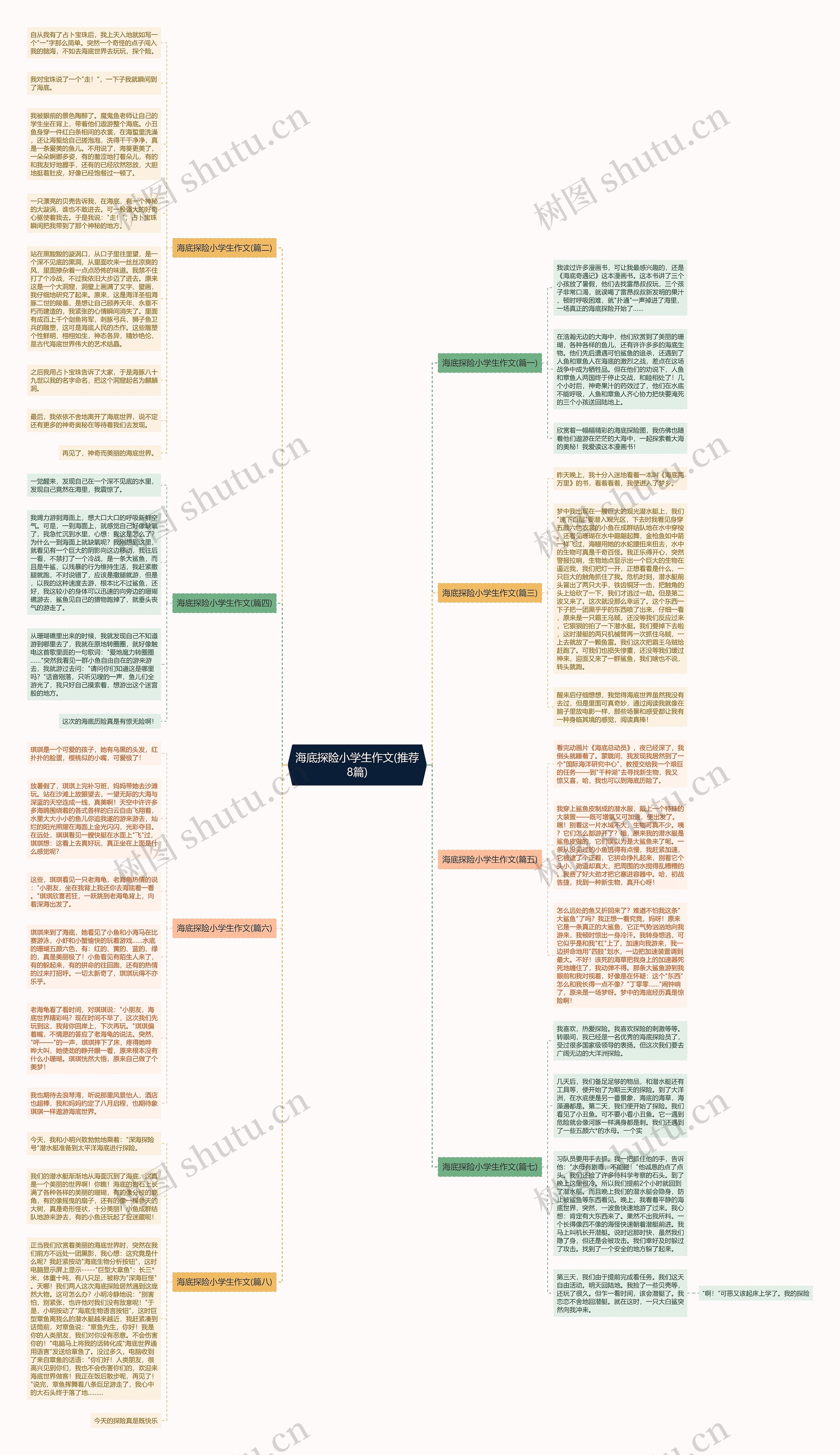 海底探险小学生作文(推荐8篇)思维导图