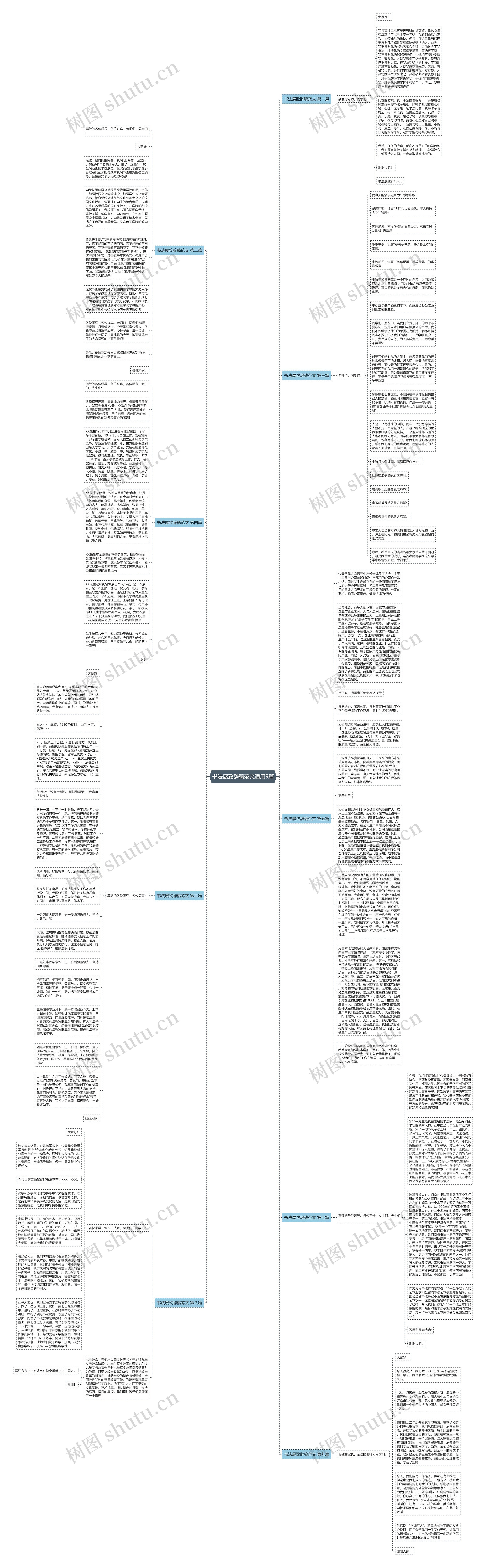 书法展致辞稿范文通用9篇思维导图