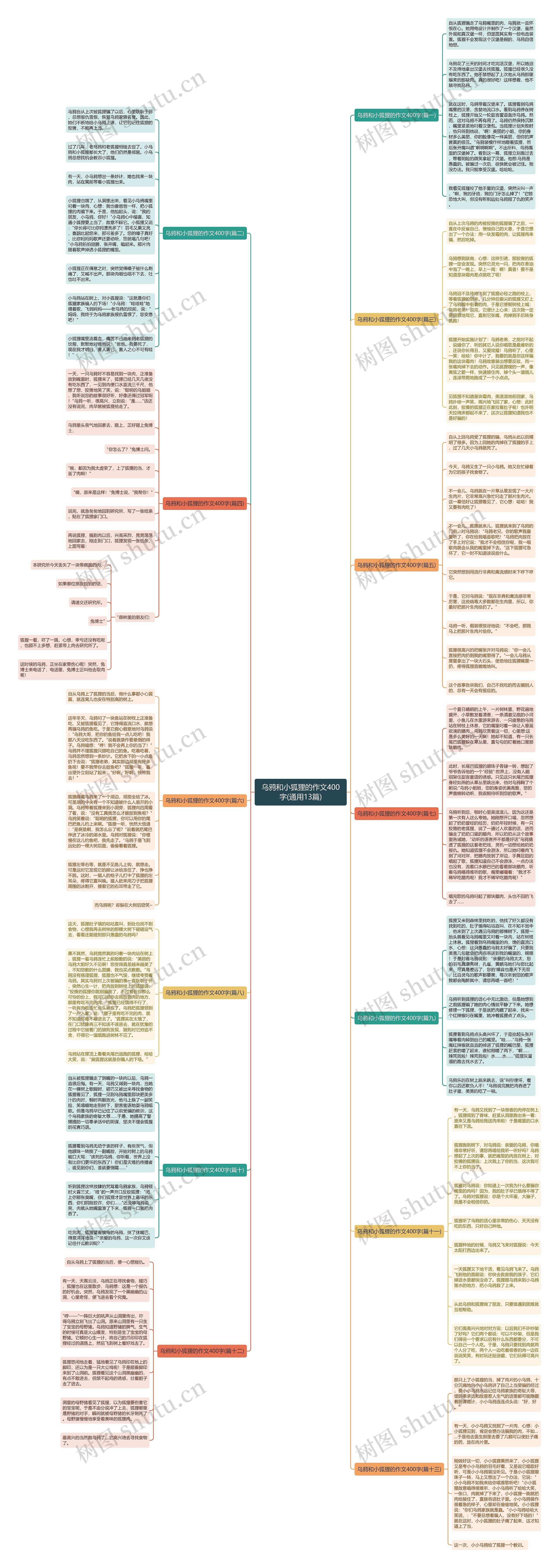 乌鸦和小狐狸的作文400字(通用13篇)思维导图