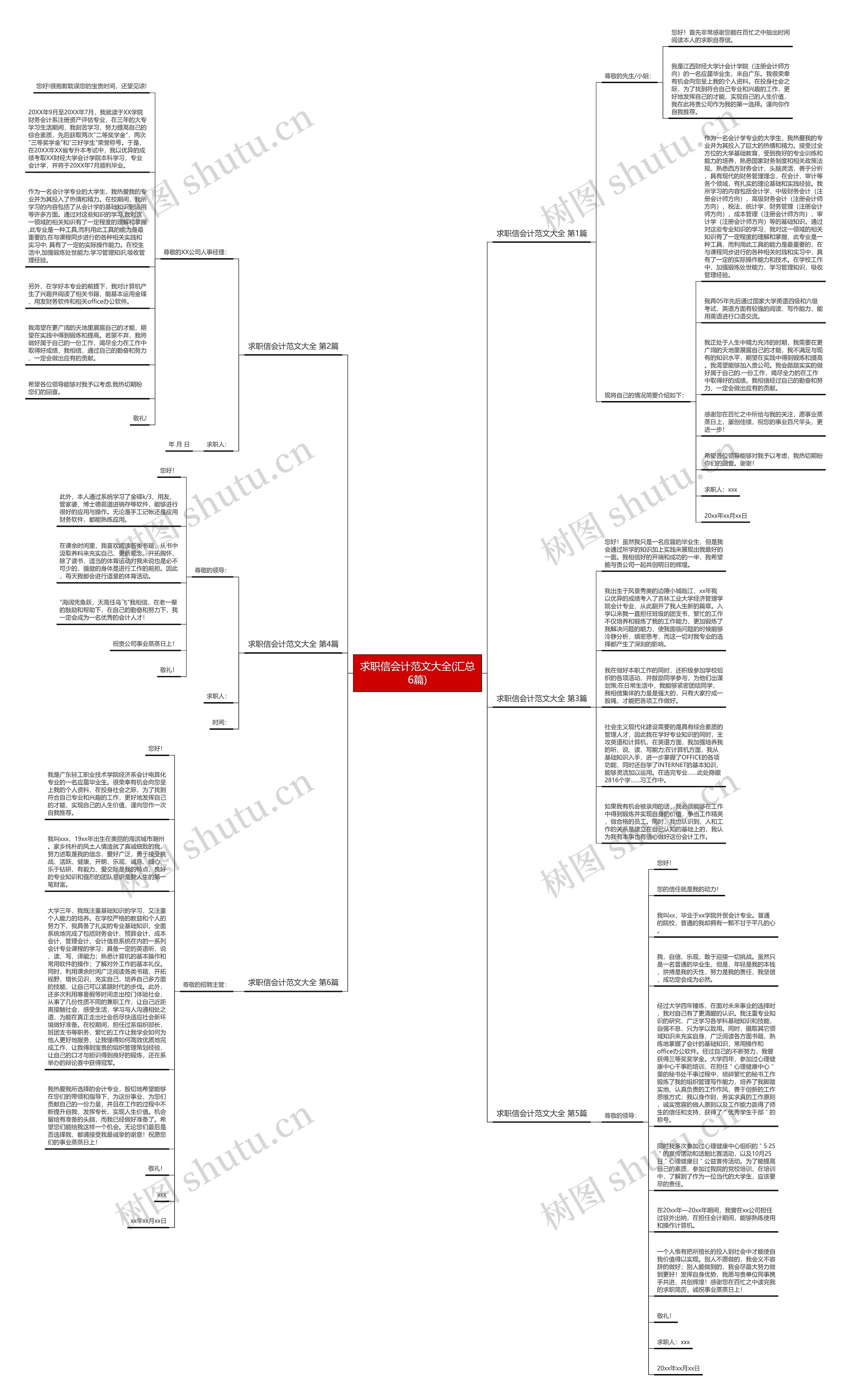 求职信会计范文大全(汇总6篇)思维导图
