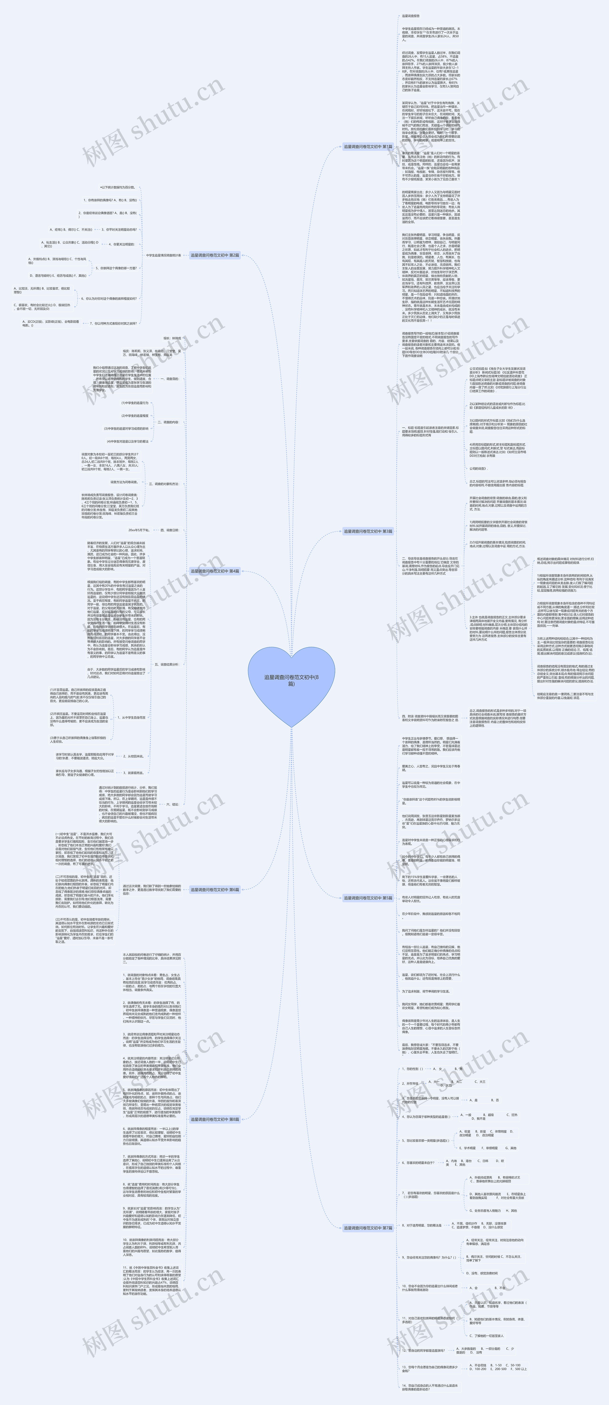 追星调查问卷范文初中(8篇)思维导图