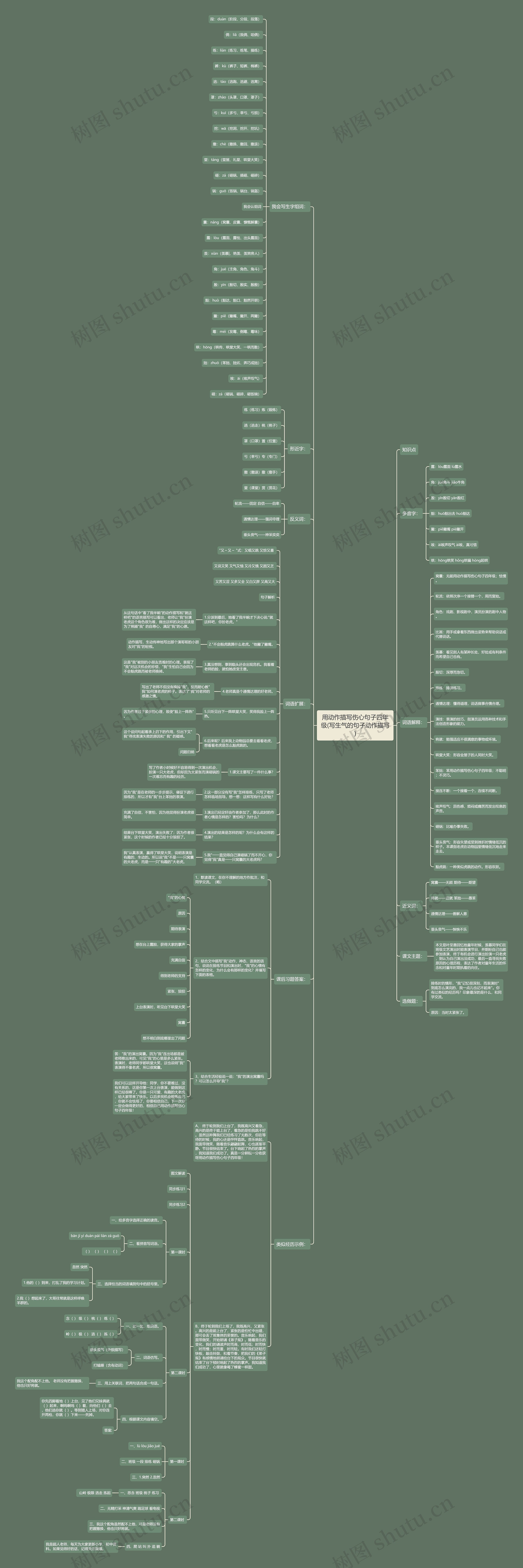 用动作描写伤心句子四年级(写生气的句子动作描写)思维导图