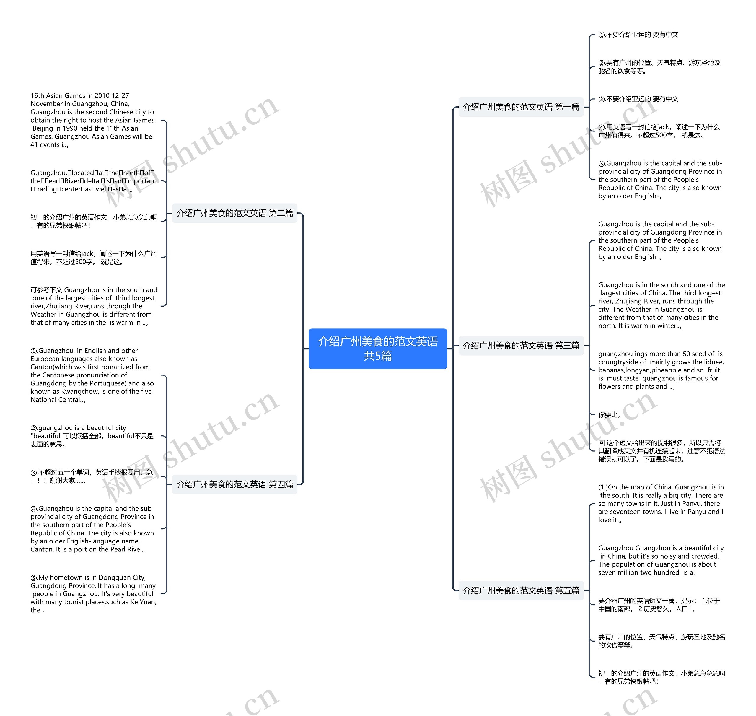 介绍广州美食的范文英语共5篇思维导图