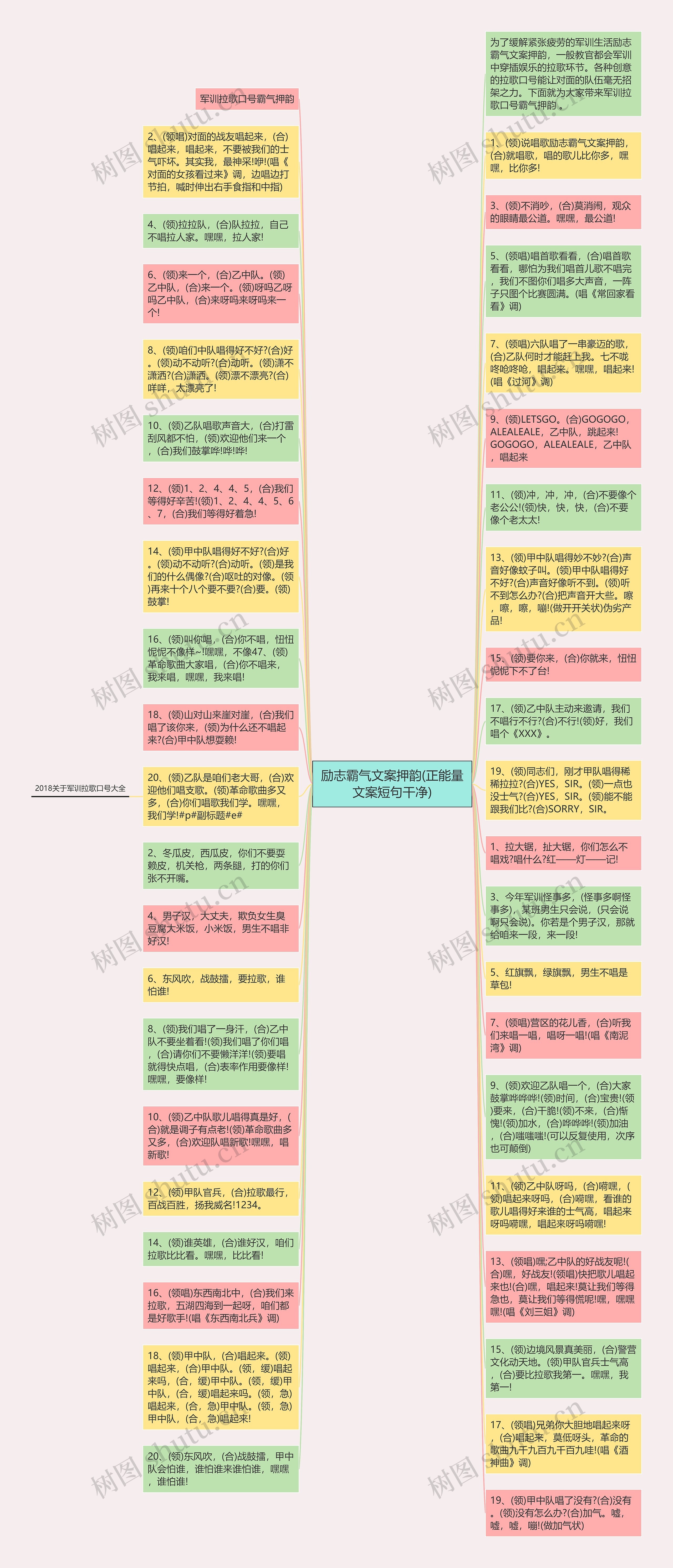 励志霸气文案押韵(正能量文案短句干净)思维导图