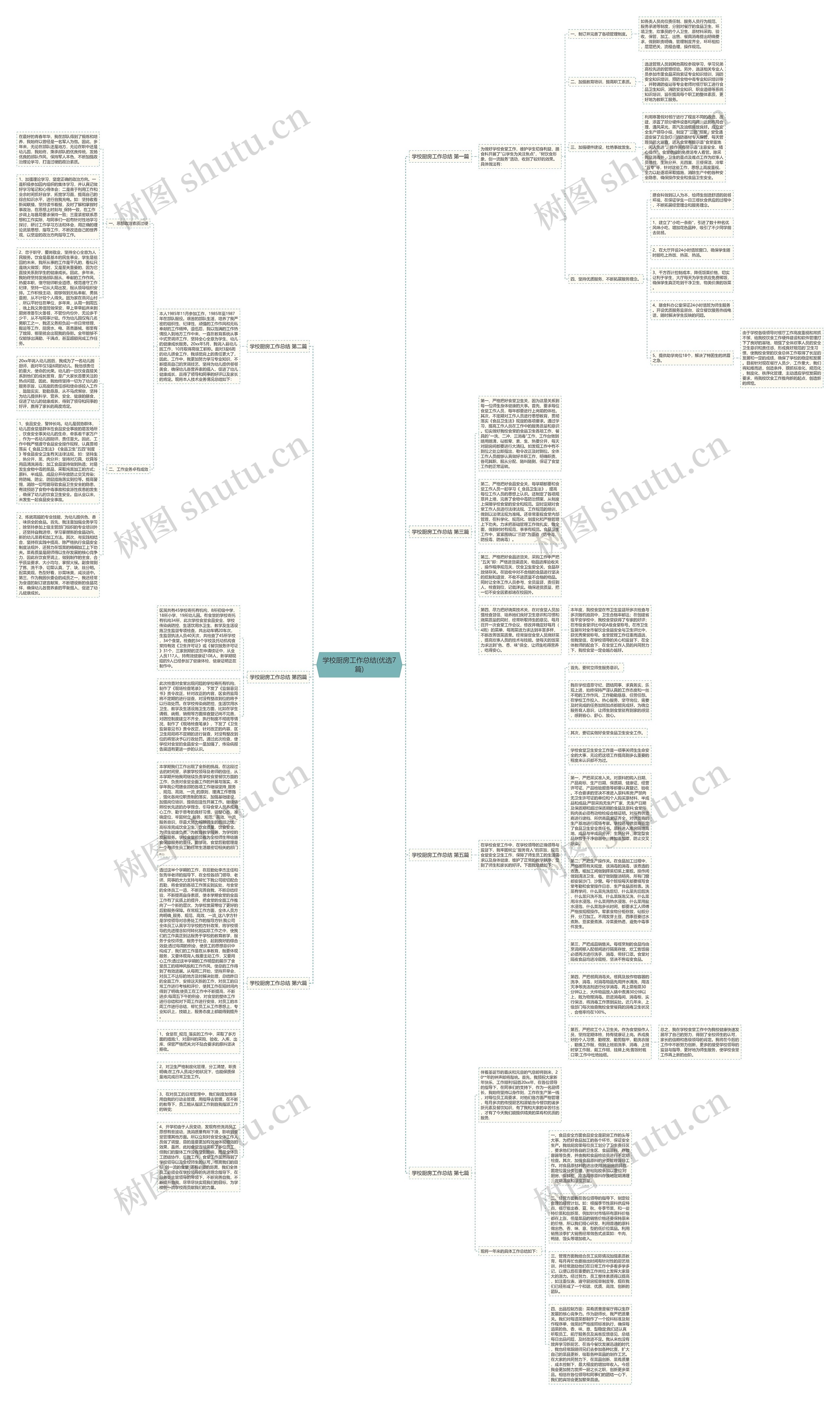 学校厨房工作总结(优选7篇)思维导图