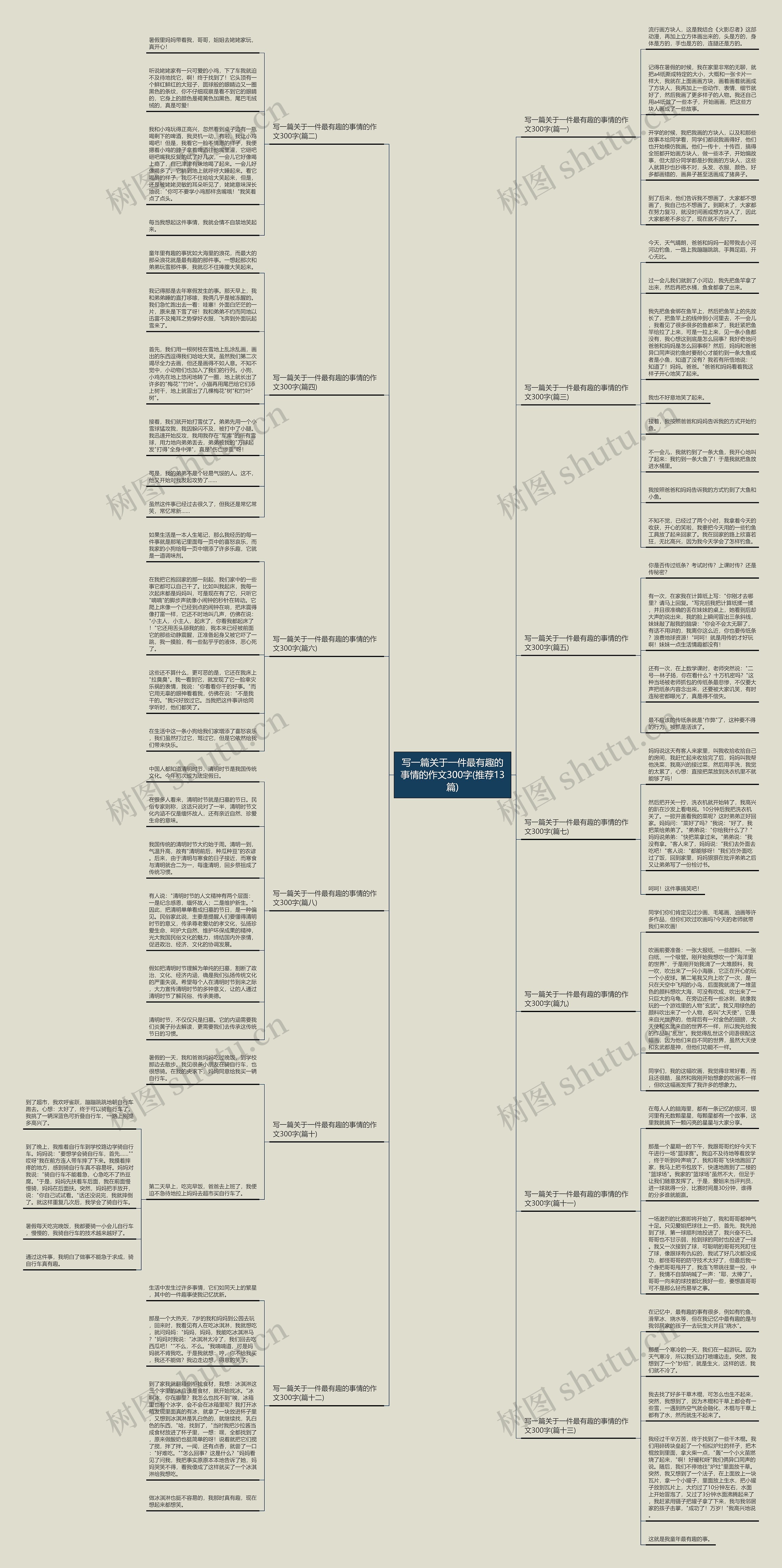 写一篇关于一件最有趣的事情的作文300字(推荐13篇)思维导图
