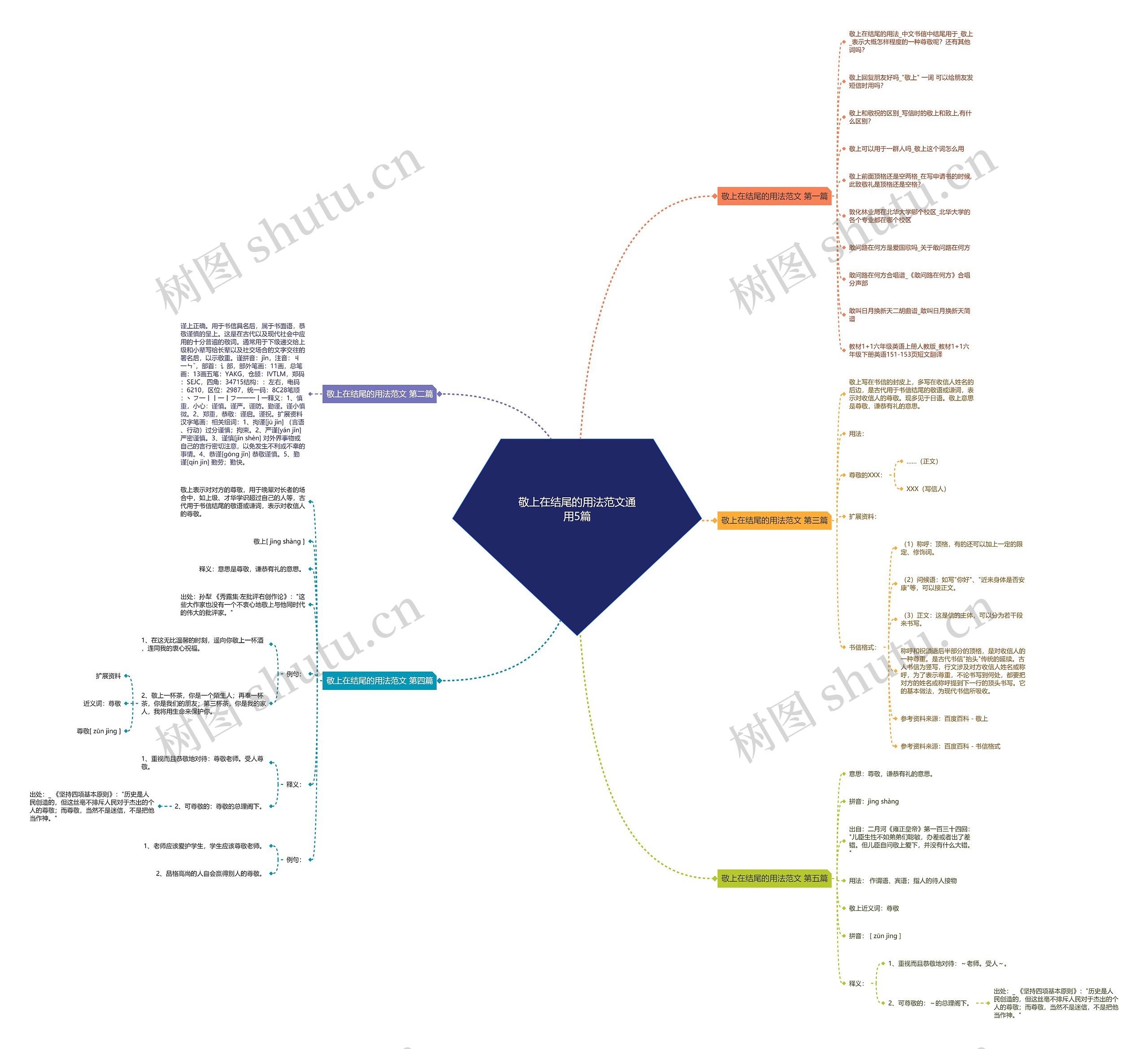 敬上在结尾的用法范文通用5篇 敬上在结尾的用法范文通用5篇