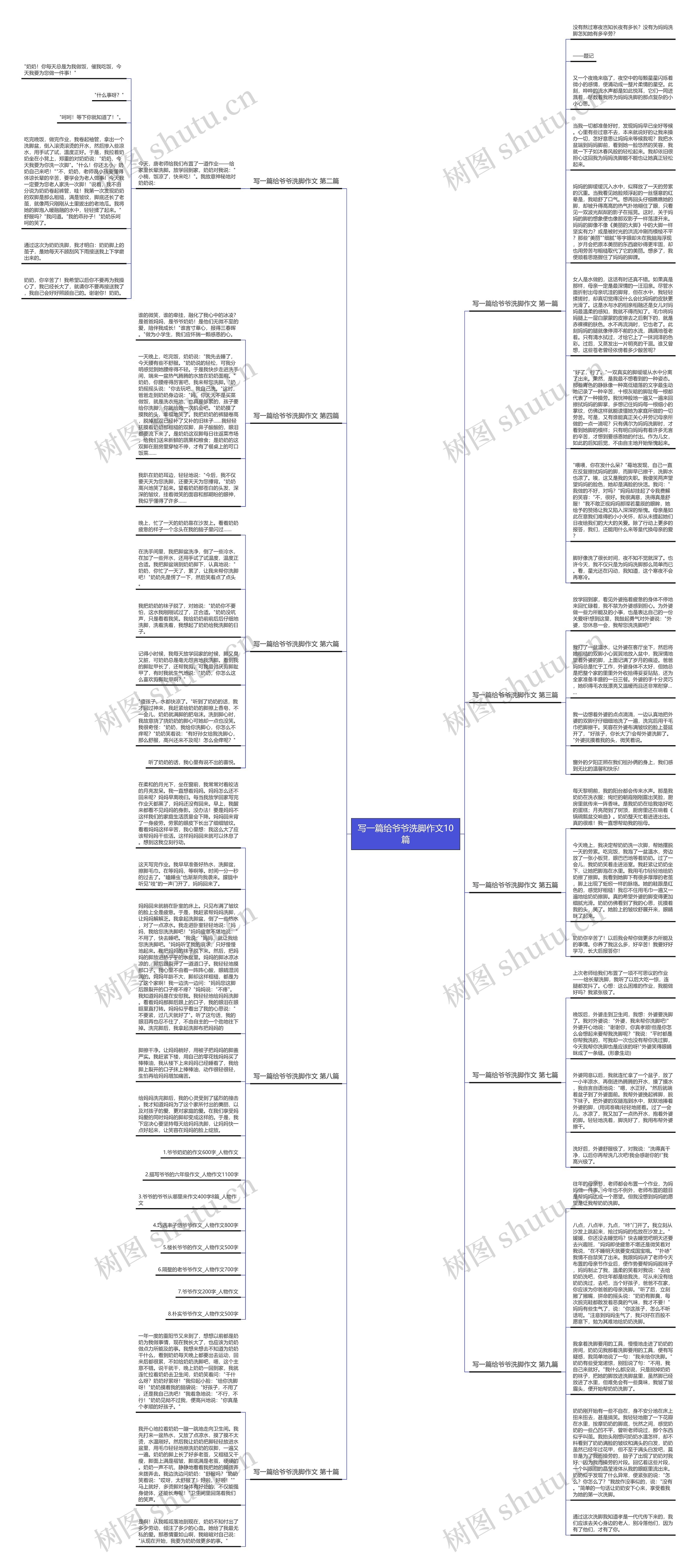 写一篇给爷爷洗脚作文10篇思维导图