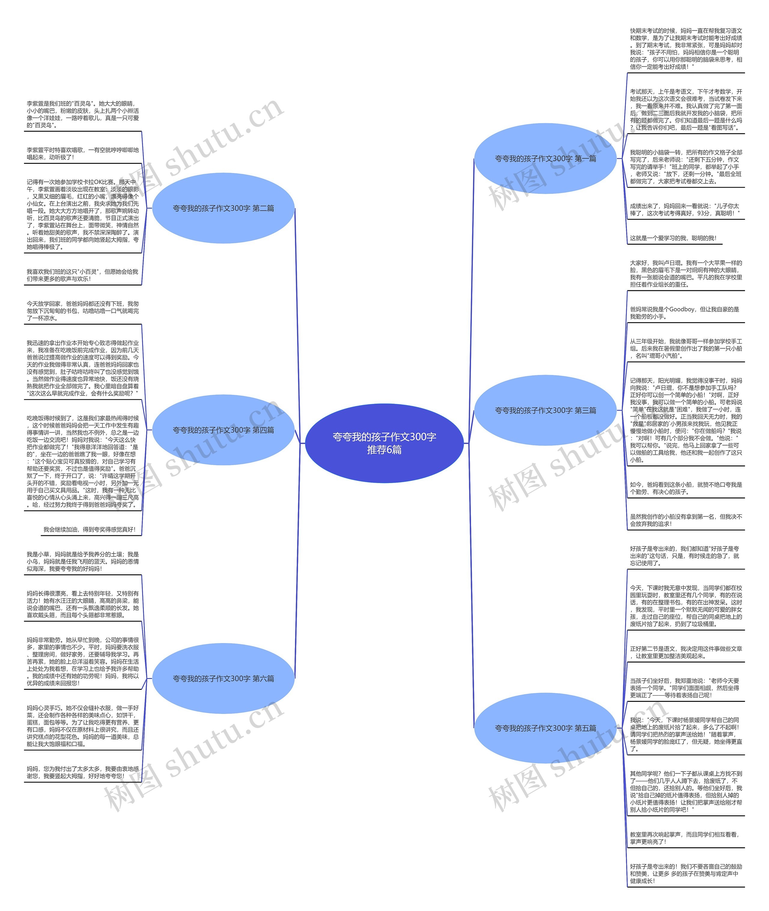 夸夸我的孩子作文300字推荐6篇思维导图