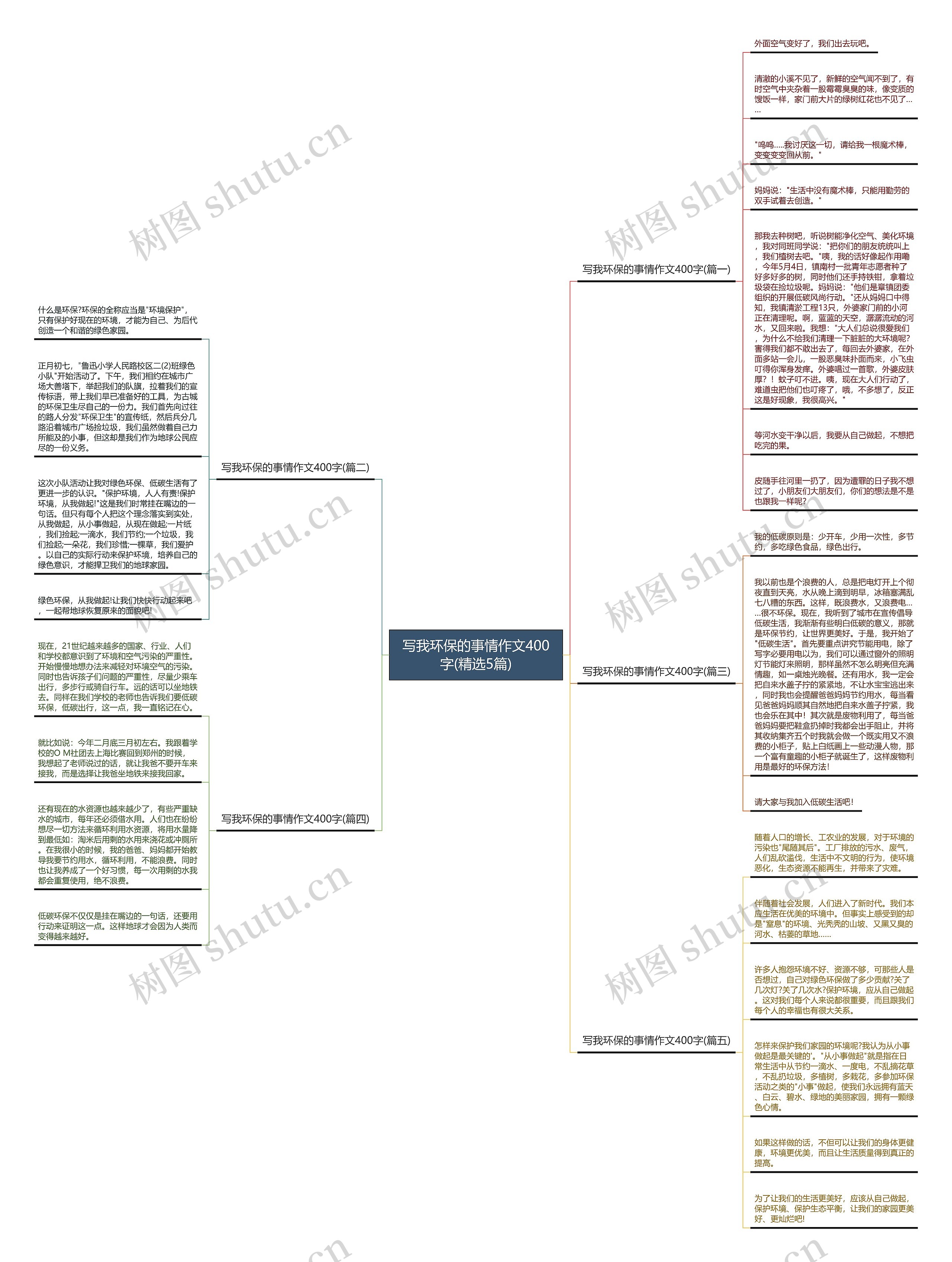 写我环保的事情作文400字(精选5篇)思维导图