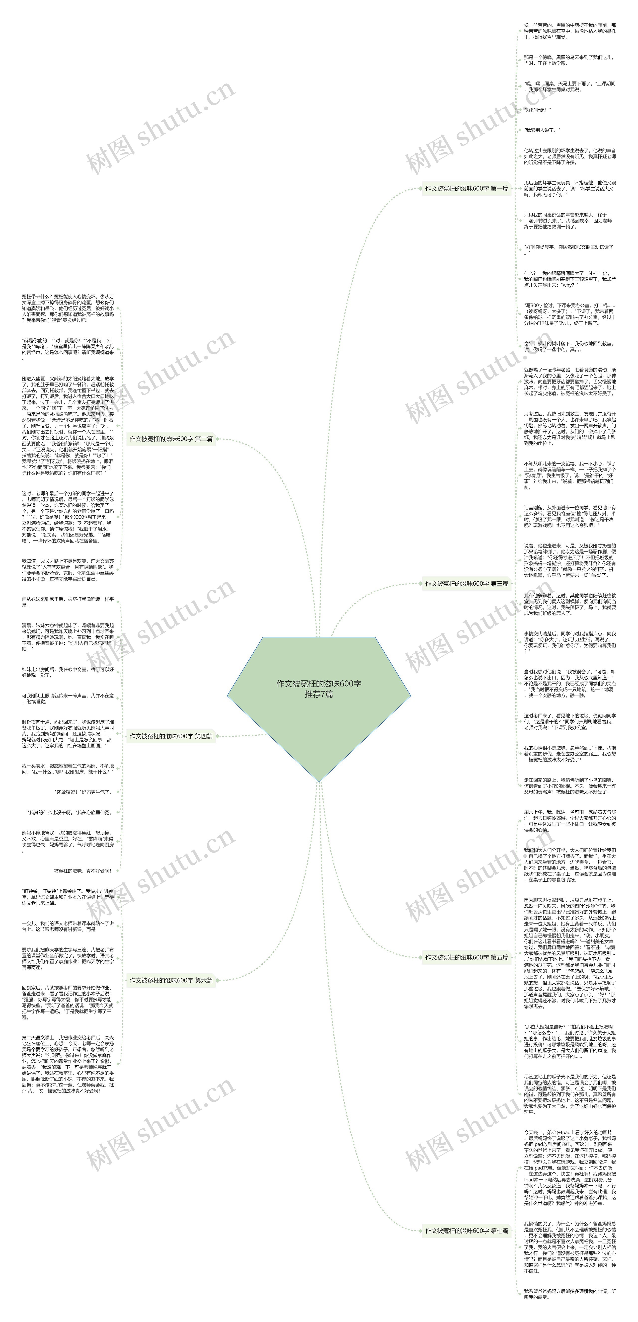 作文被冤枉的滋味600字推荐7篇思维导图
