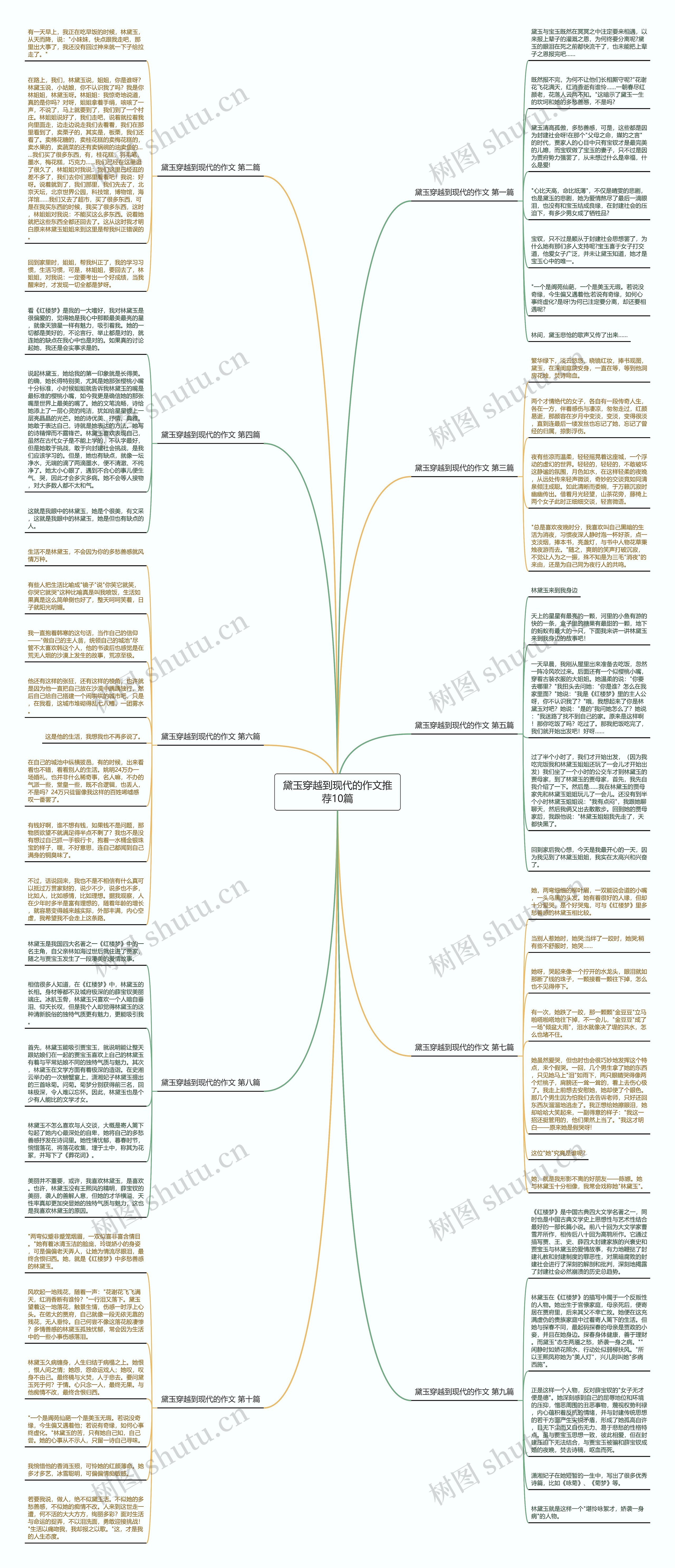 黛玉穿越到现代的作文推荐10篇思维导图
