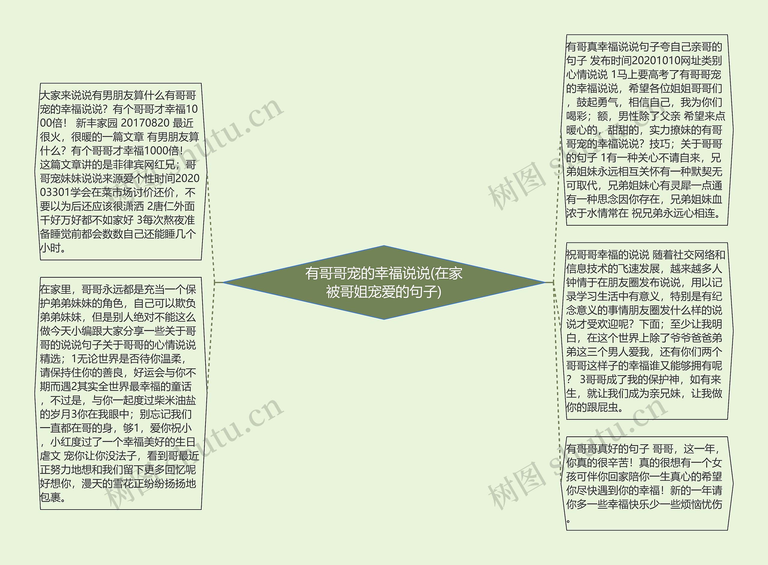 有哥哥宠的幸福说说(在家被哥姐宠爱的句子)思维导图高清图 有哥哥宠的幸福说说(在家被哥姐宠爱的句子)思维导图