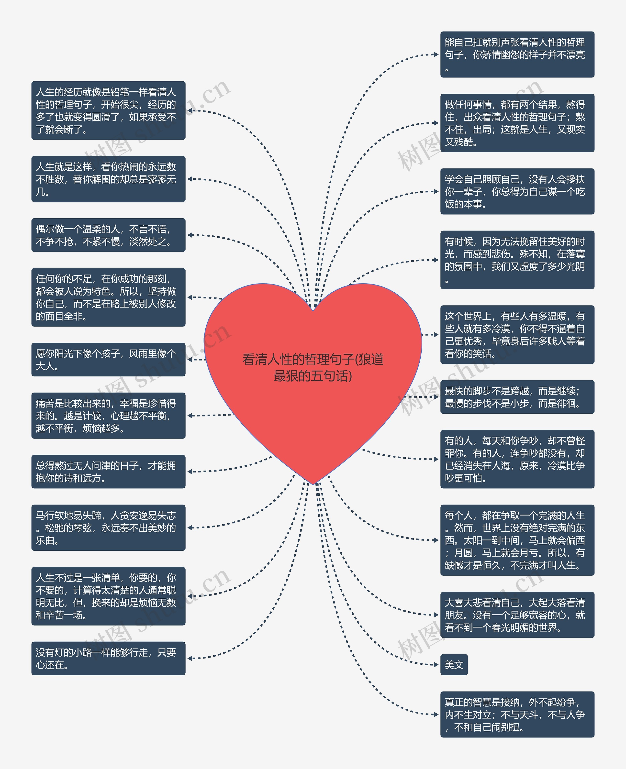 看清人性的哲理句子(狼道最狠的五句话)思维导图