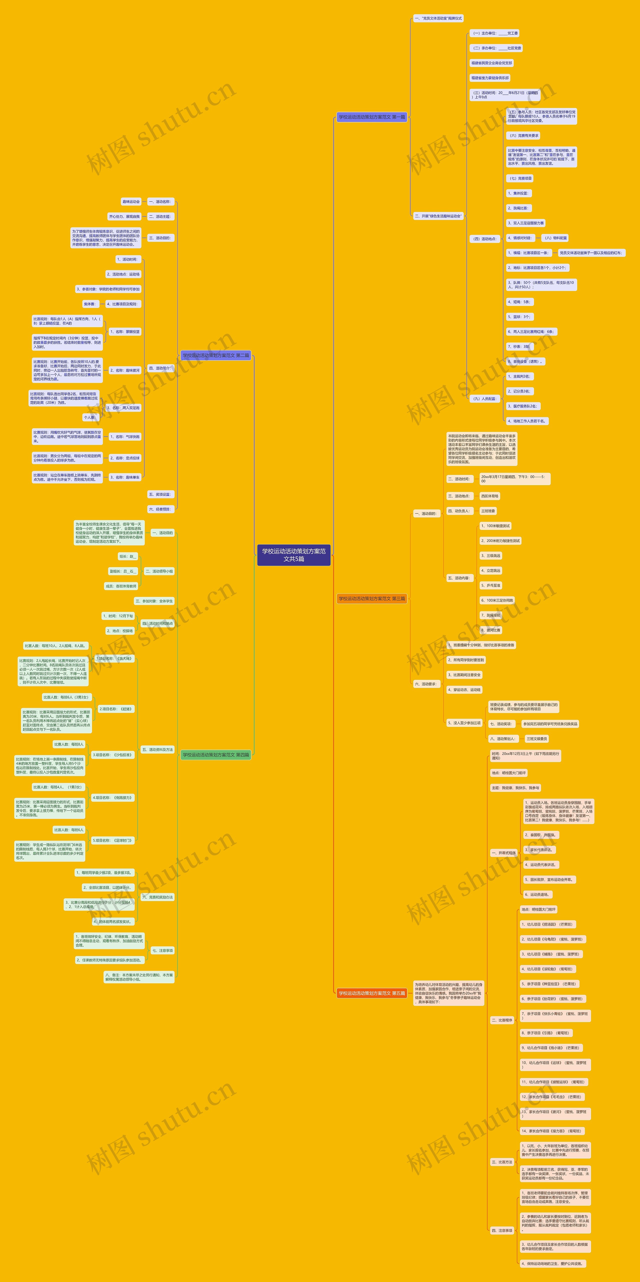 学校运动活动策划方案范文共5篇思维导图