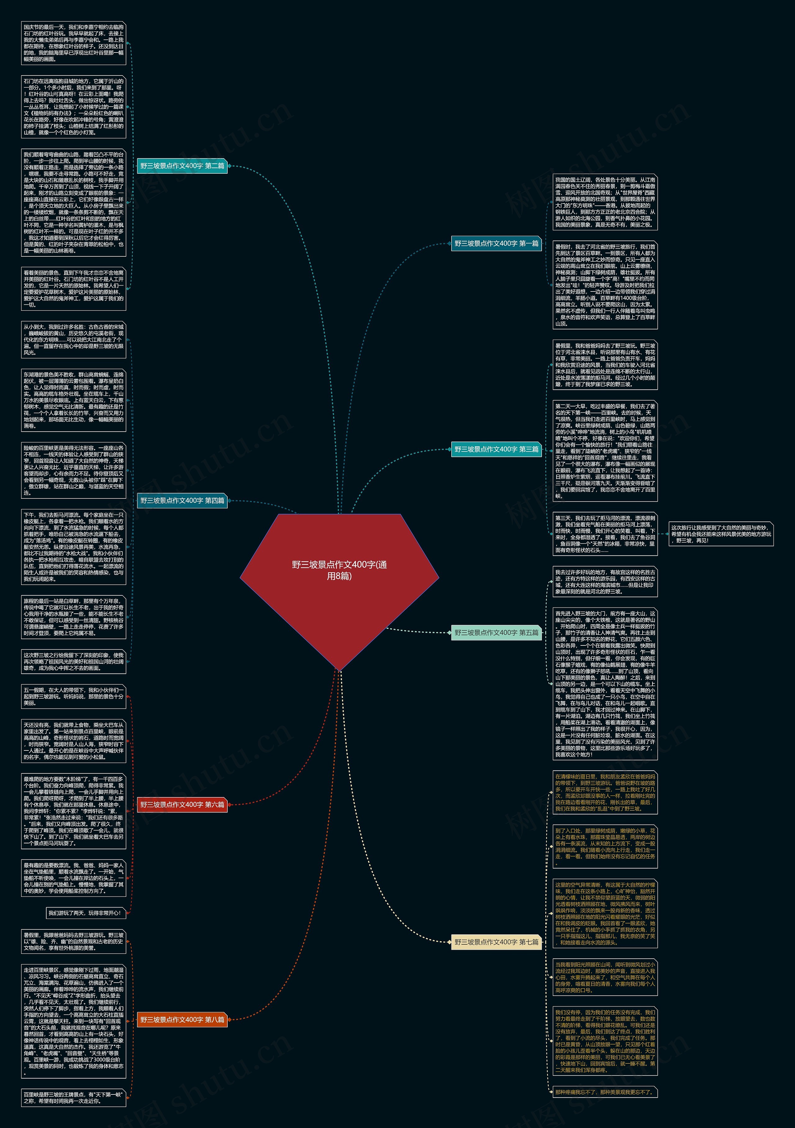 野三坡景点作文400字(通用8篇)思维导图