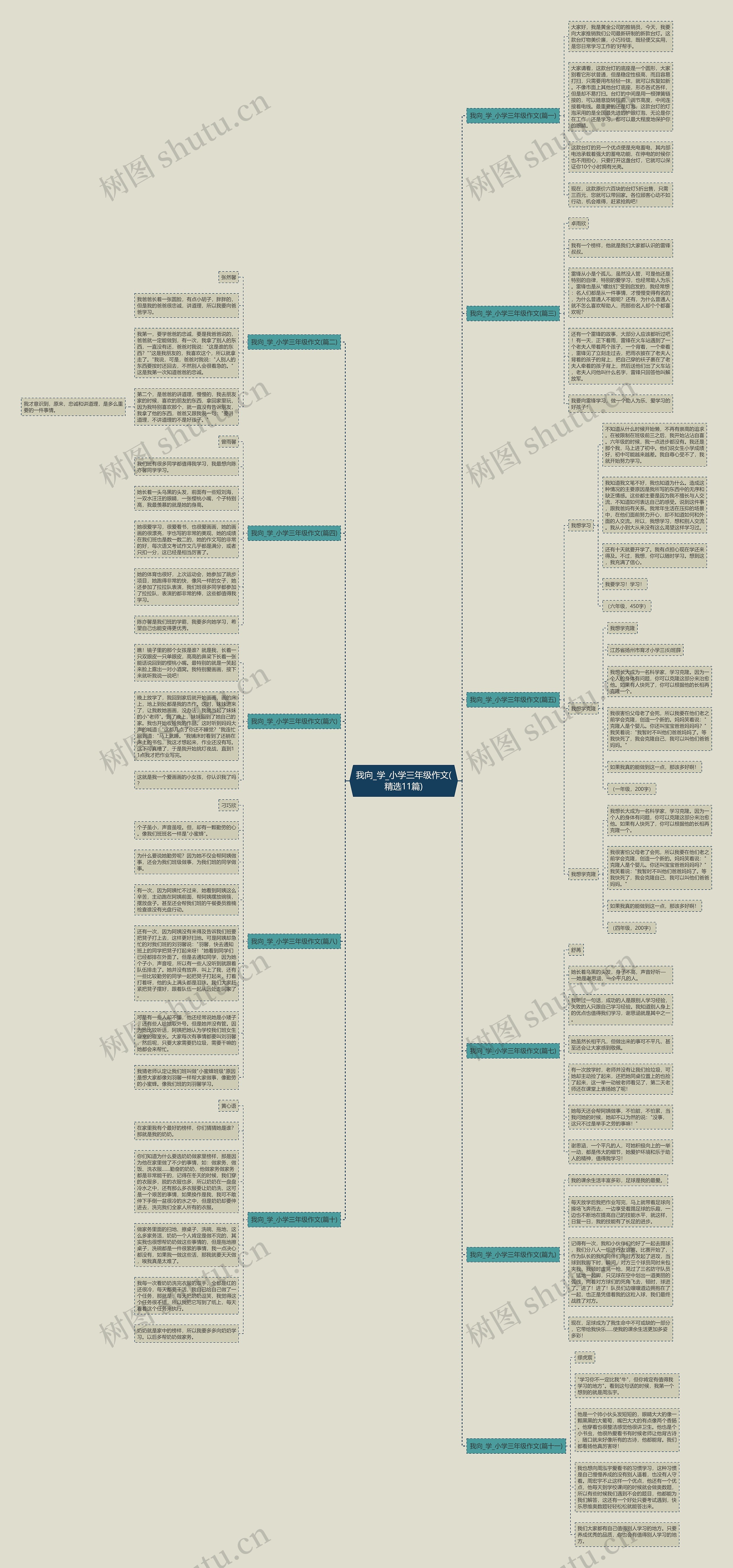 我向_学_小学三年级作文(精选11篇)思维导图