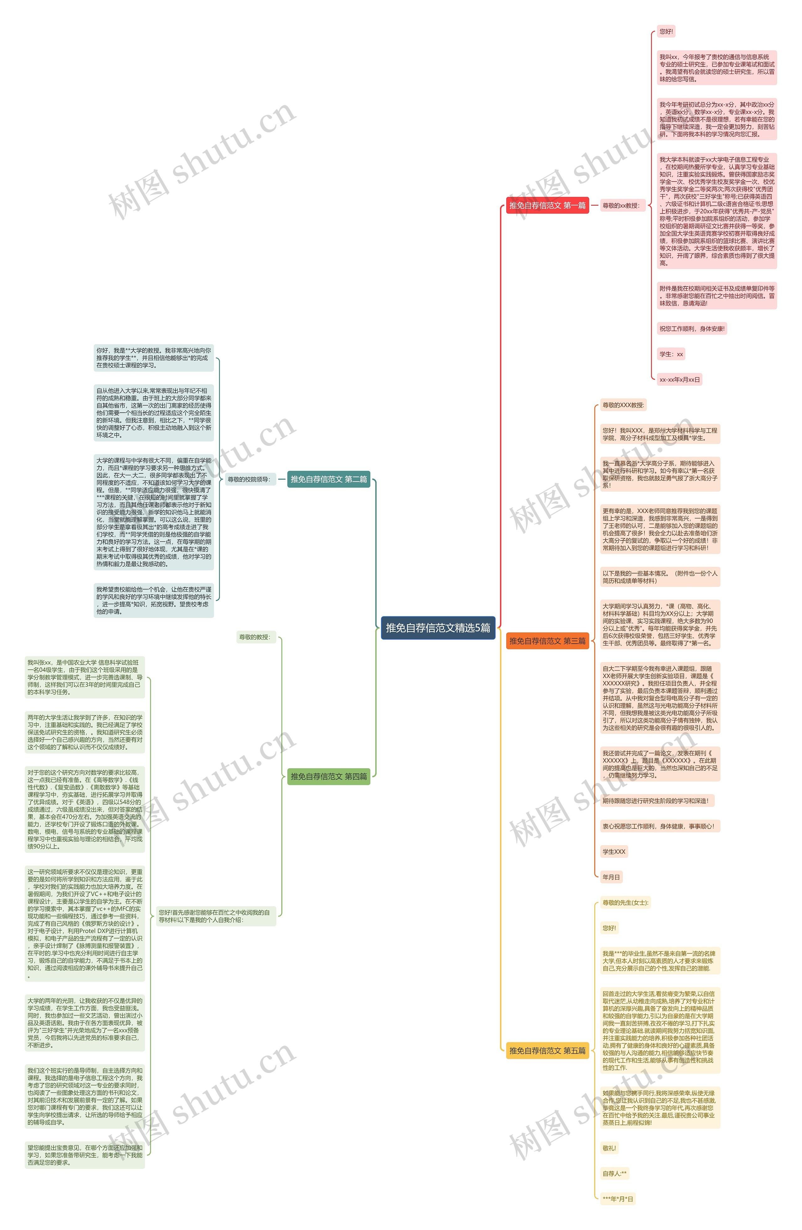 推免自荐信范文精选5篇思维导图