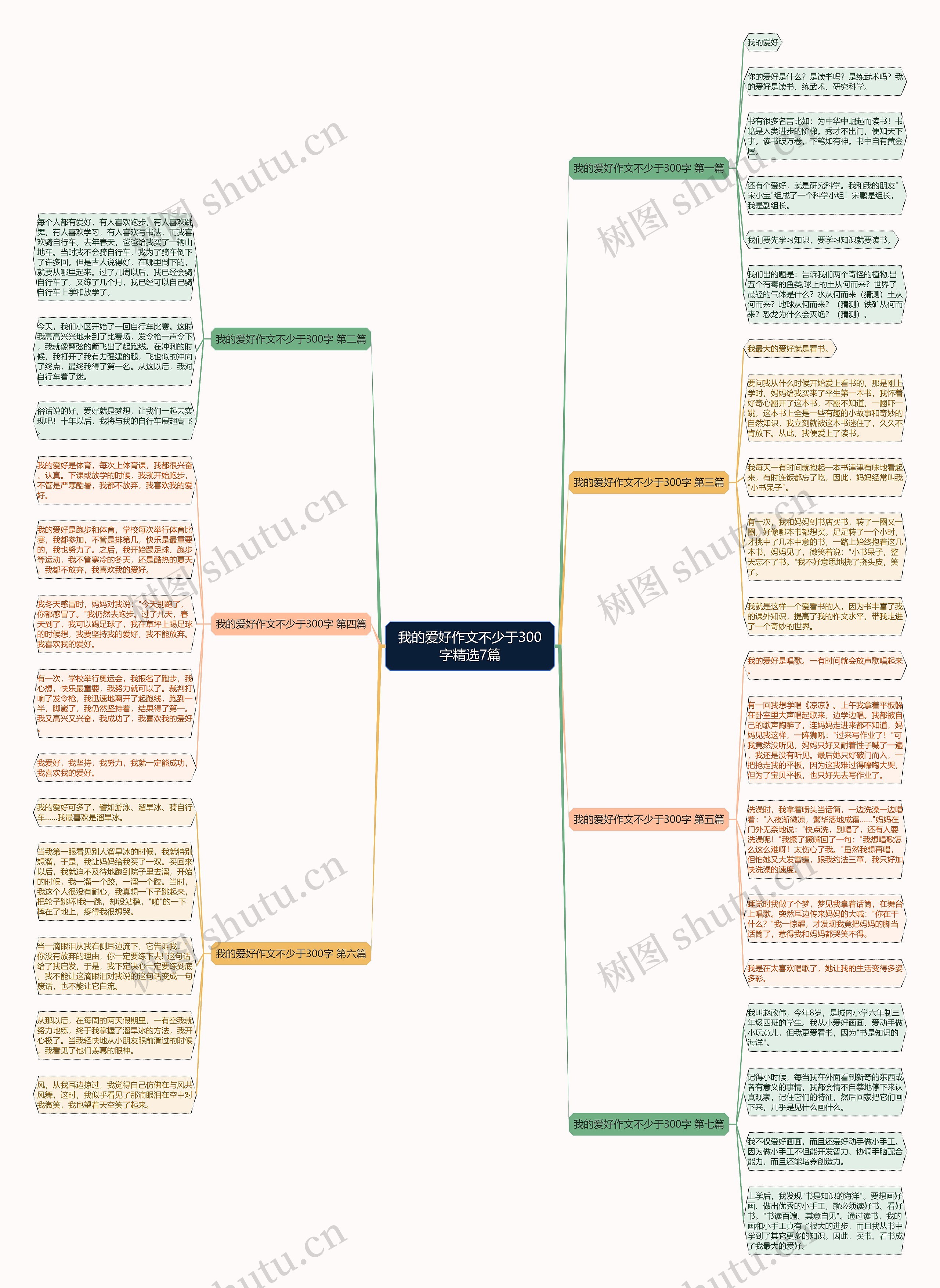 我的爱好作文不少于300字精选7篇思维导图
