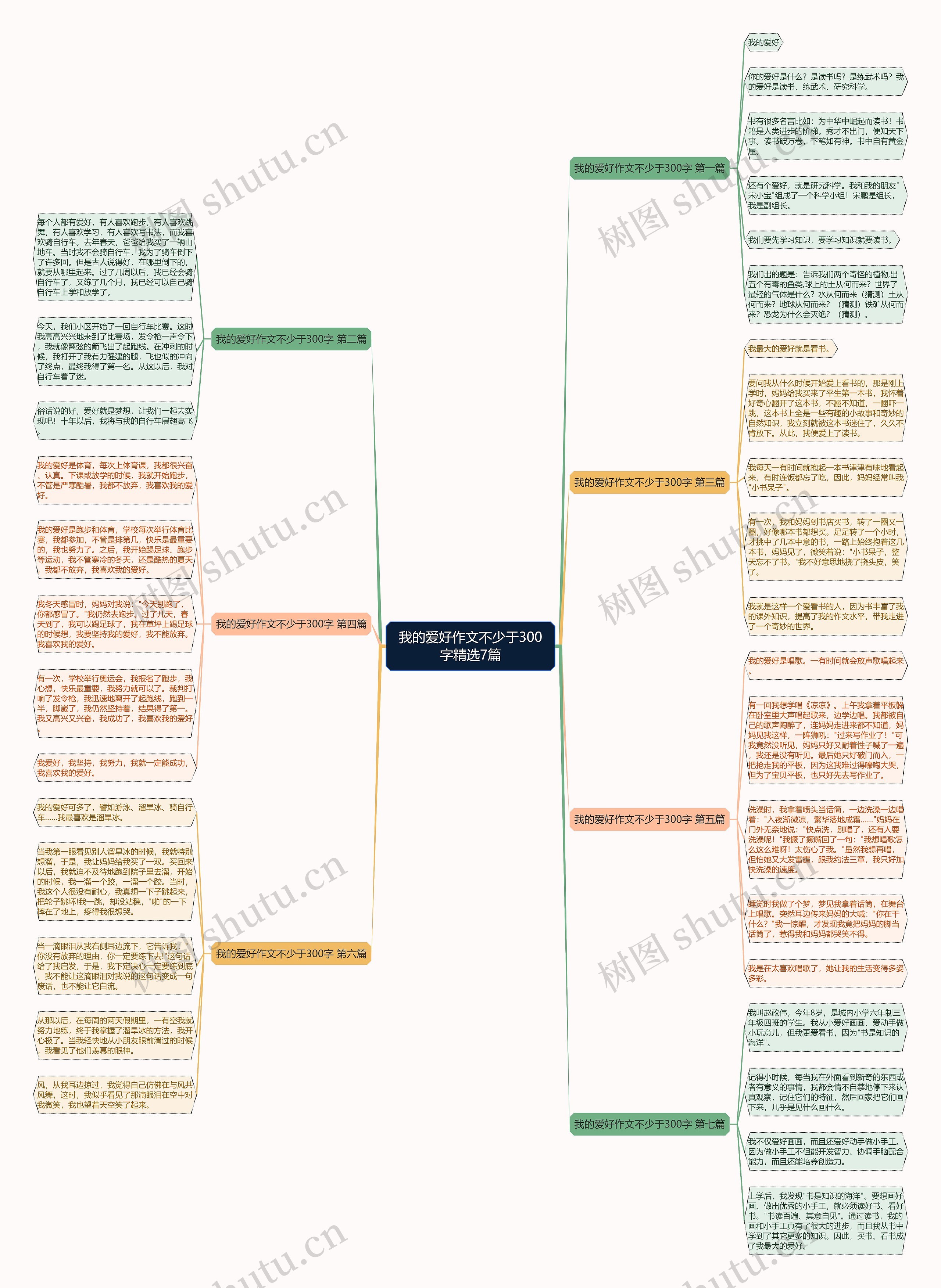 我的爱好作文不少于300字精选7篇 我的爱好作文不少于300字精选7篇