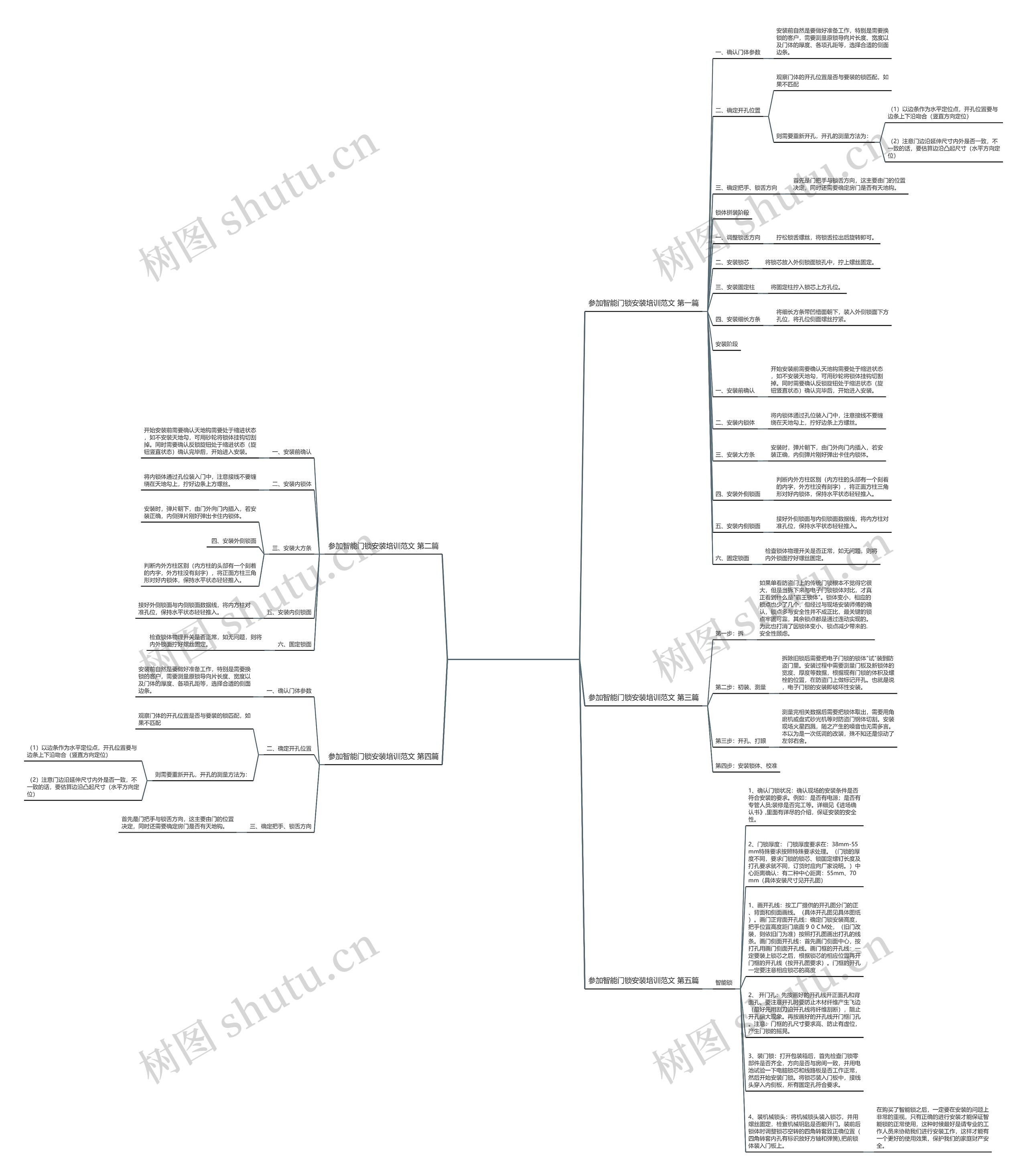参加智能门锁安装培训范文推荐5篇思维导图