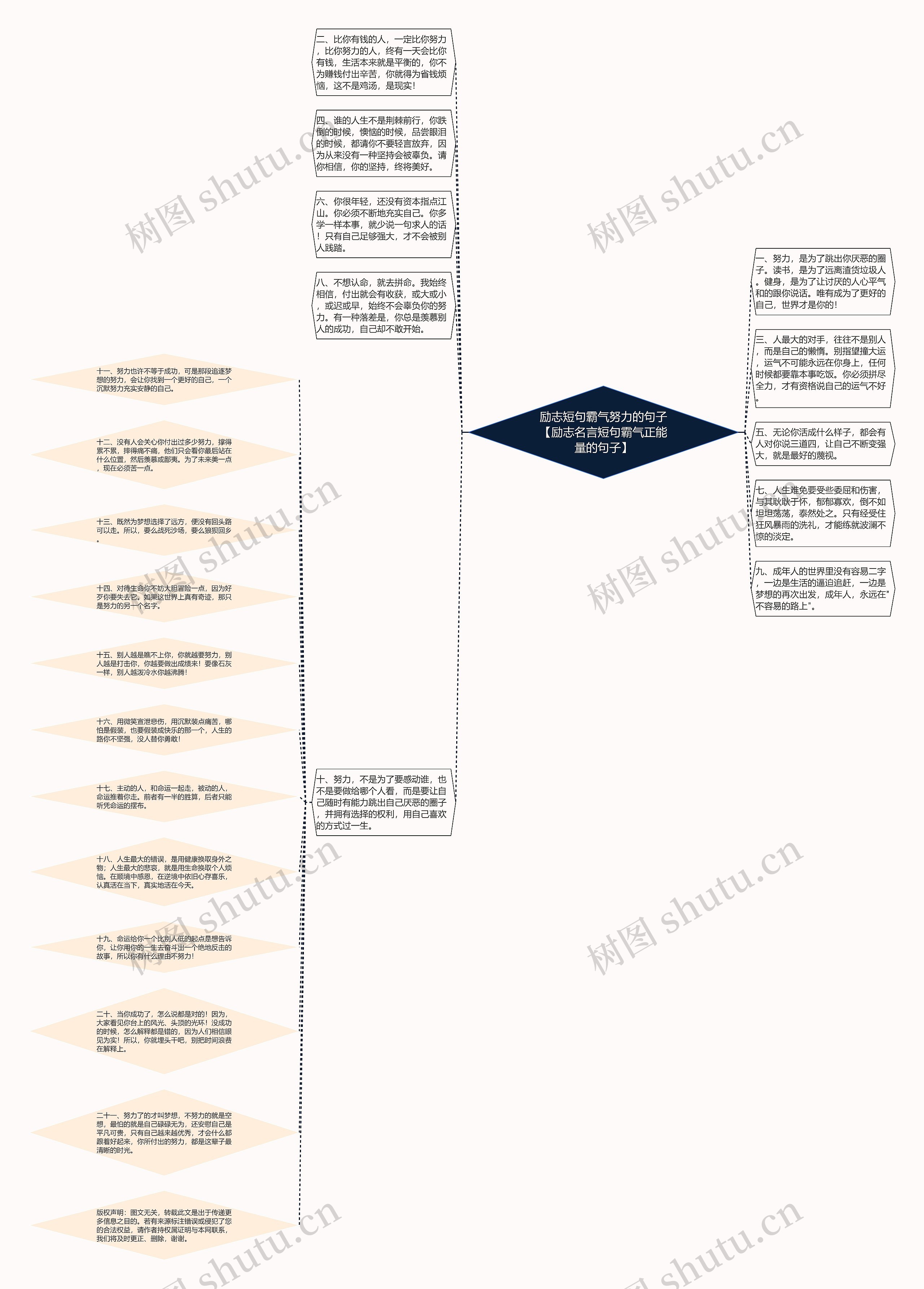励志短句霸气努力的句子【励志名言短句霸气正能量的句子】思维导图