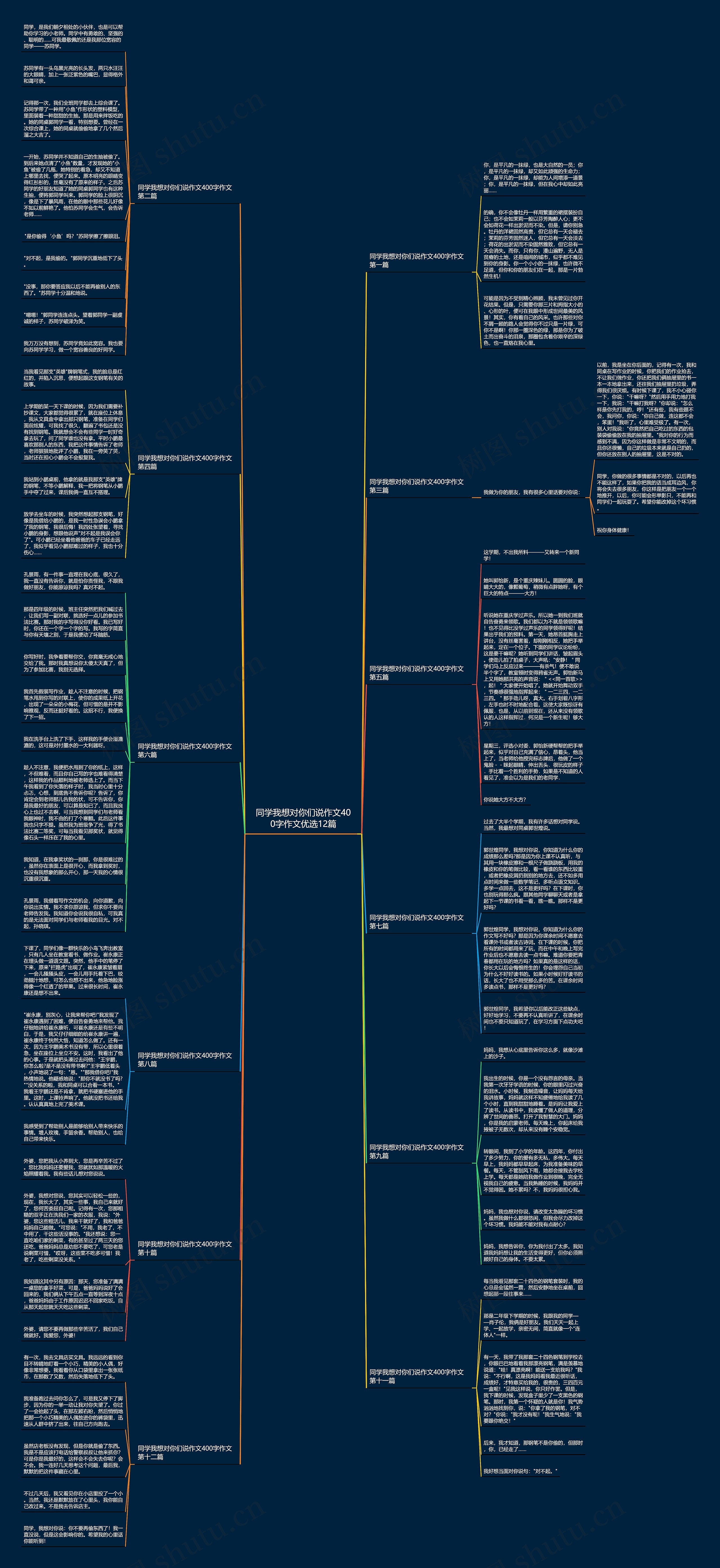 同学我想对你们说作文400字作文优选12篇思维导图