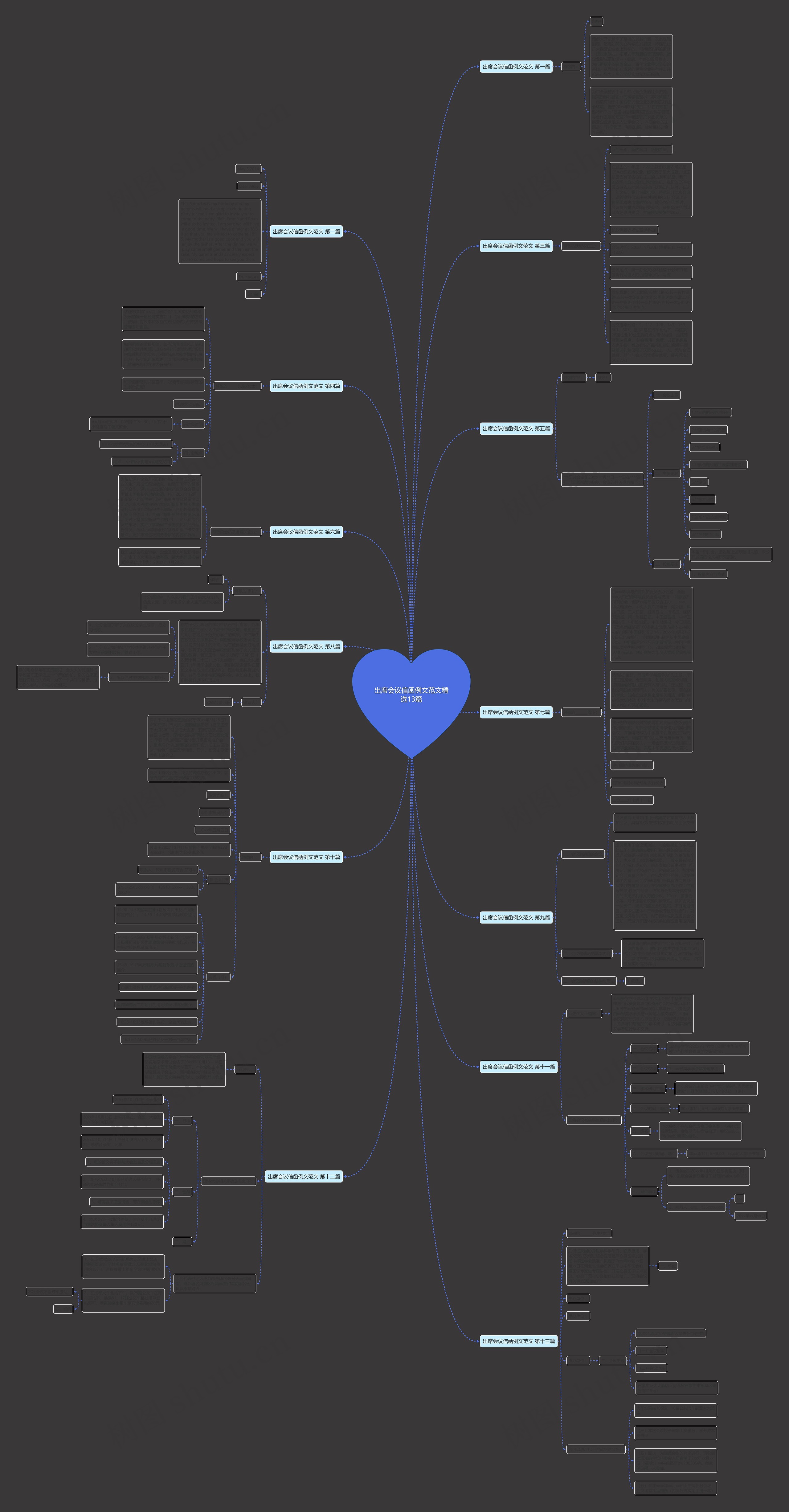 出席会议信函例文范文精选13篇思维导图