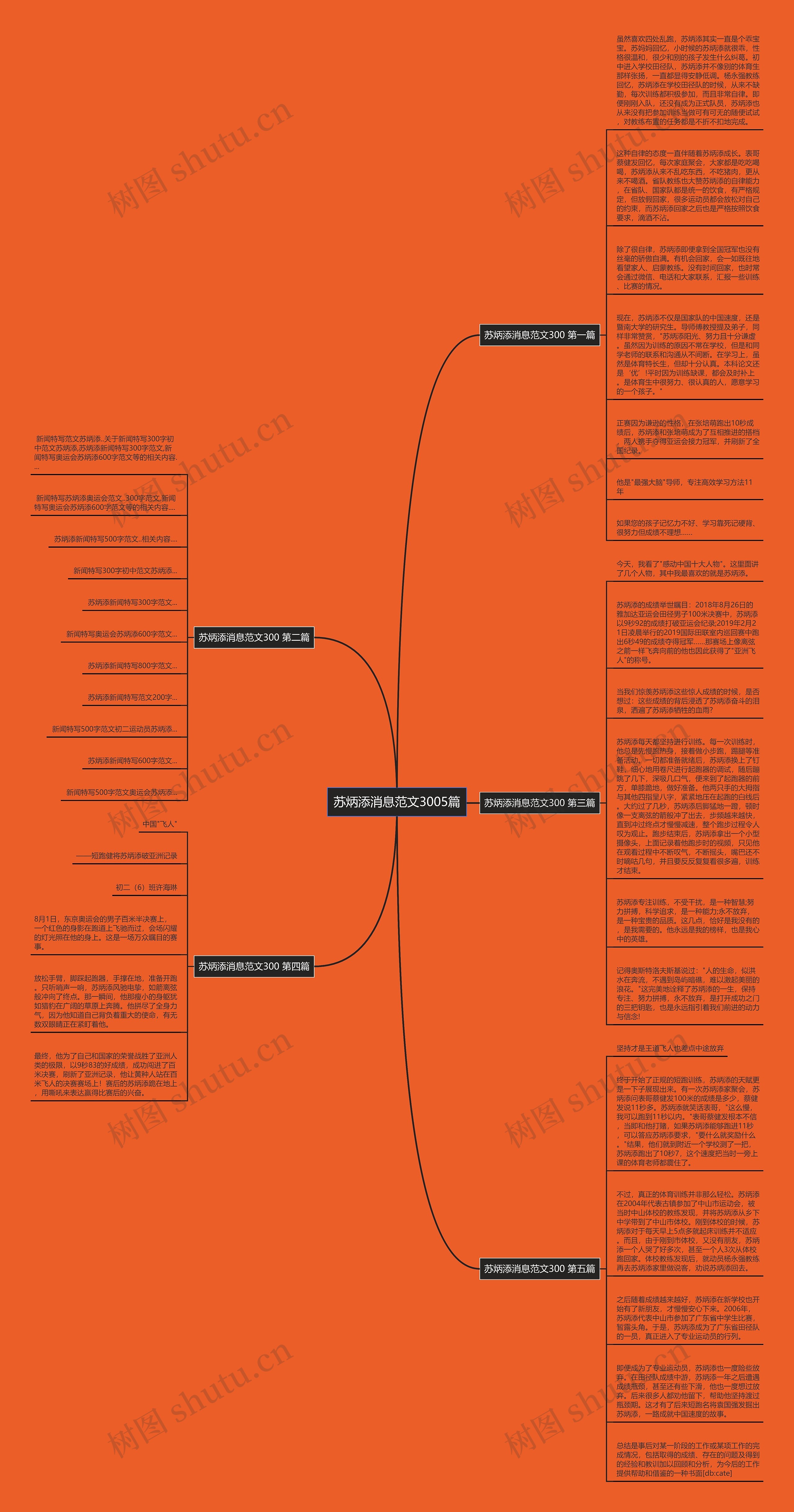 苏炳添消息范文3005篇思维导图