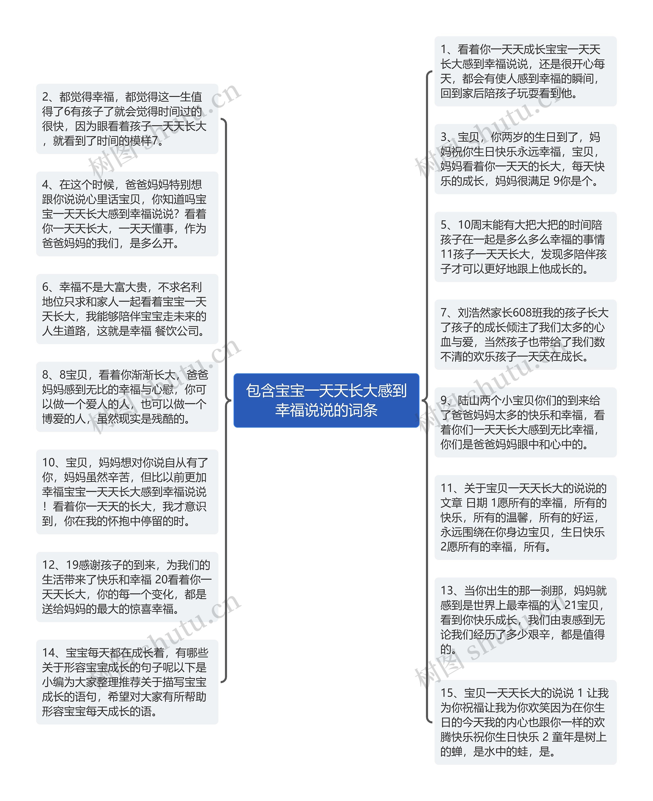 包含宝宝一天天长大感到幸福说说的词条思维导图