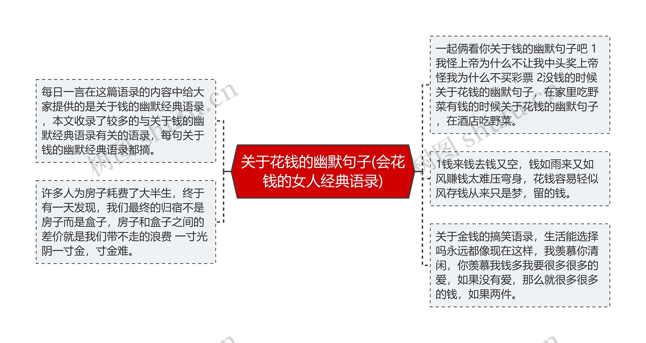 关于花钱的幽默句子(会花钱的女人经典语录)思维导图