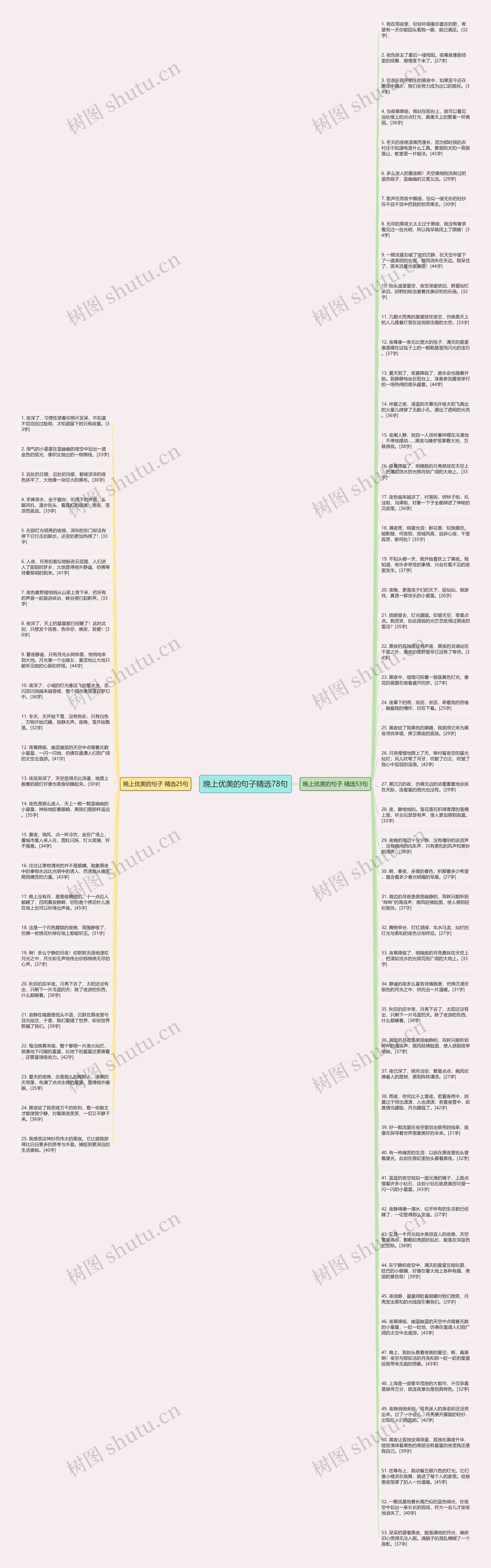 晚上优美的句子精选78句思维导图
