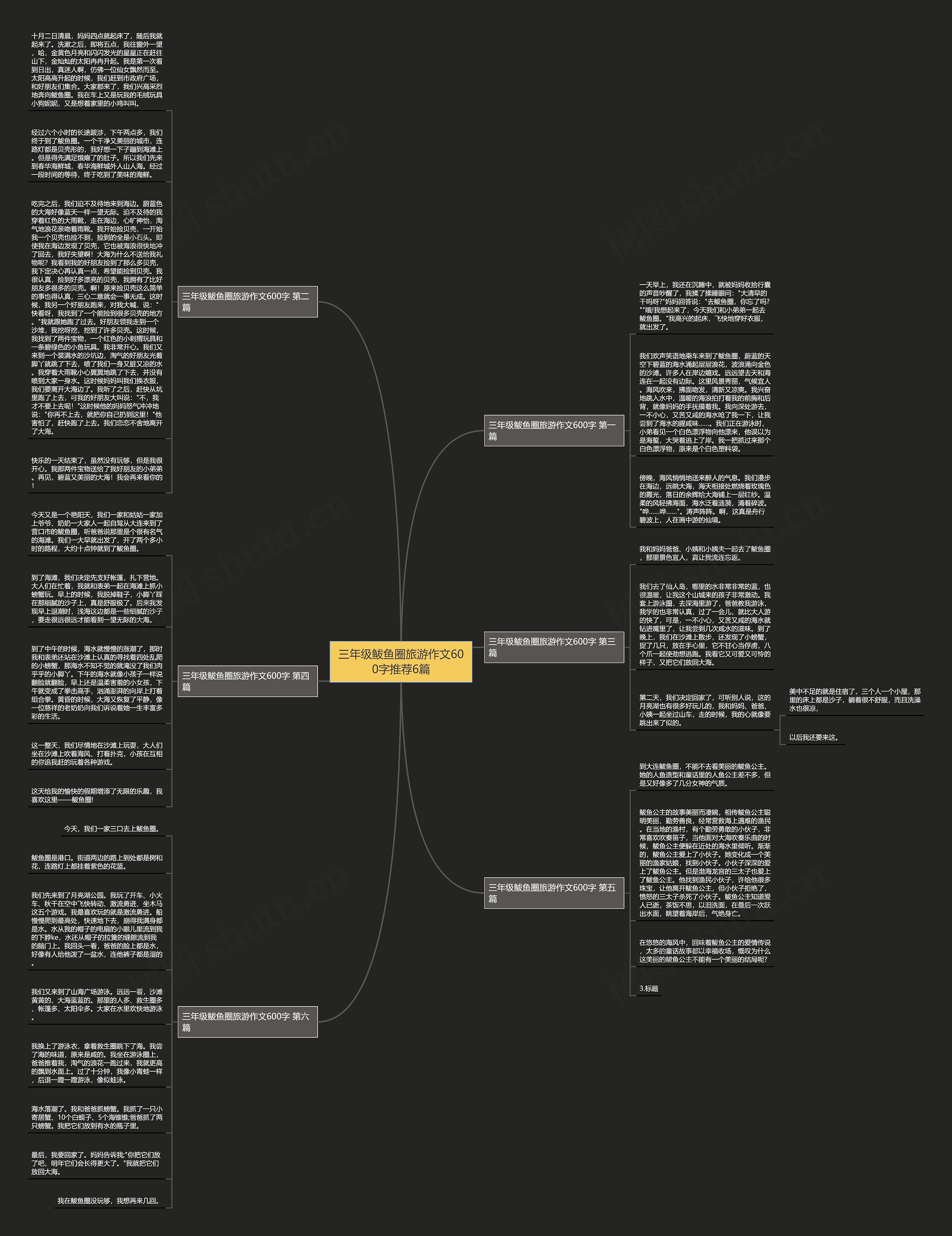三年级鲅鱼圈旅游作文600字推荐6篇思维导图