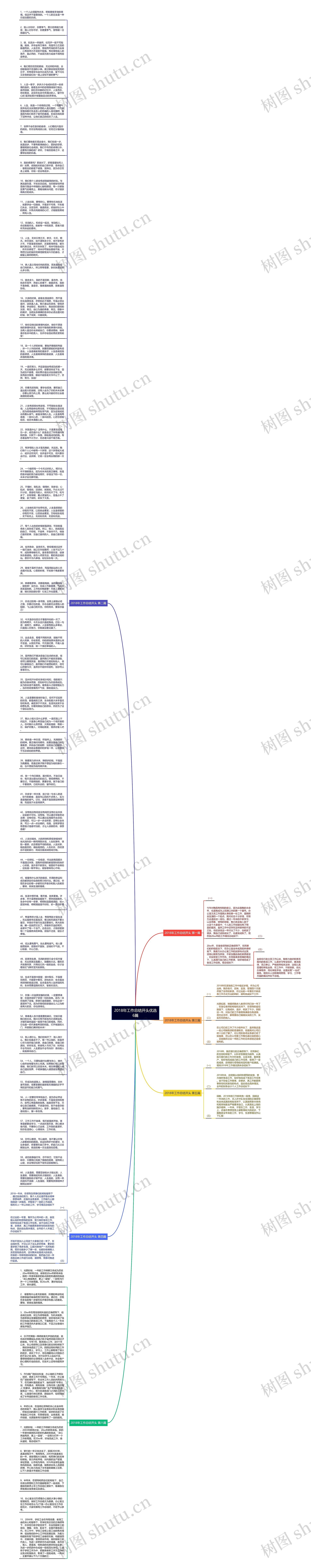 2018年工作总结开头优选6篇思维导图