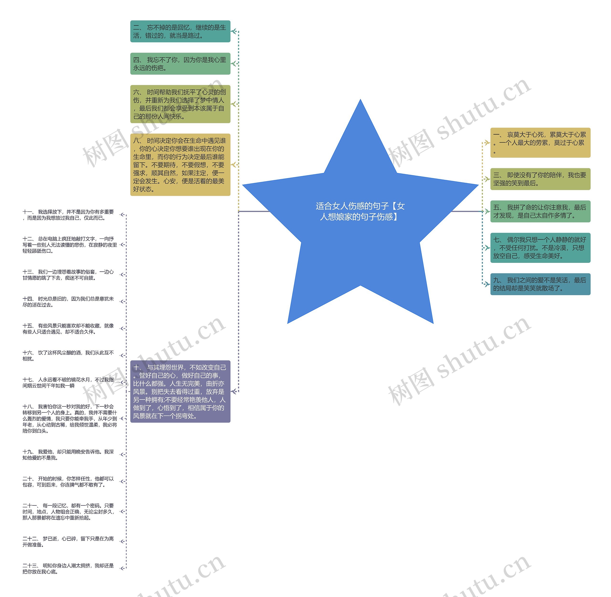 适合女人伤感的句子【女人想娘家的句子伤感】思维导图