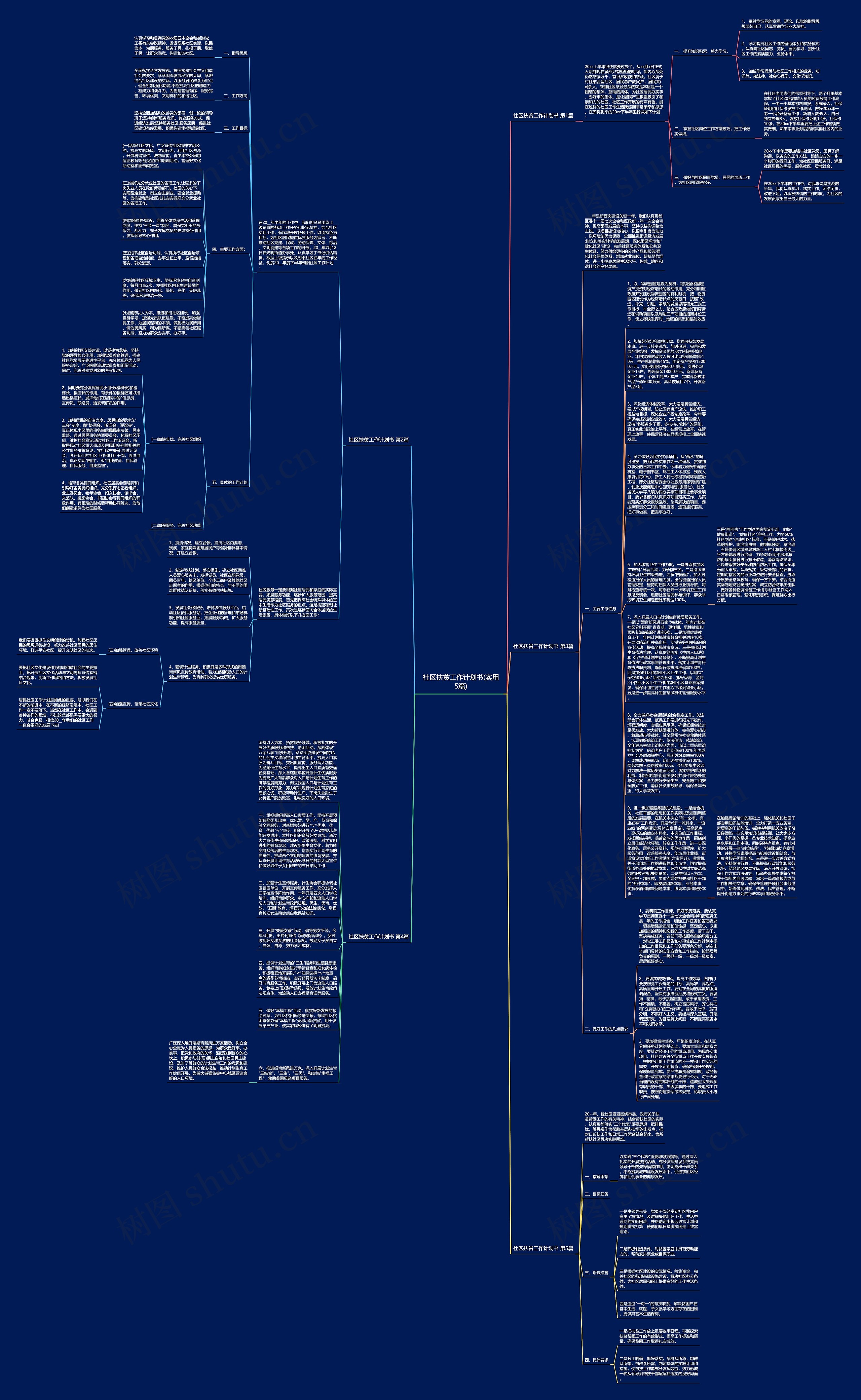 社区扶贫工作计划书(实用5篇)思维导图