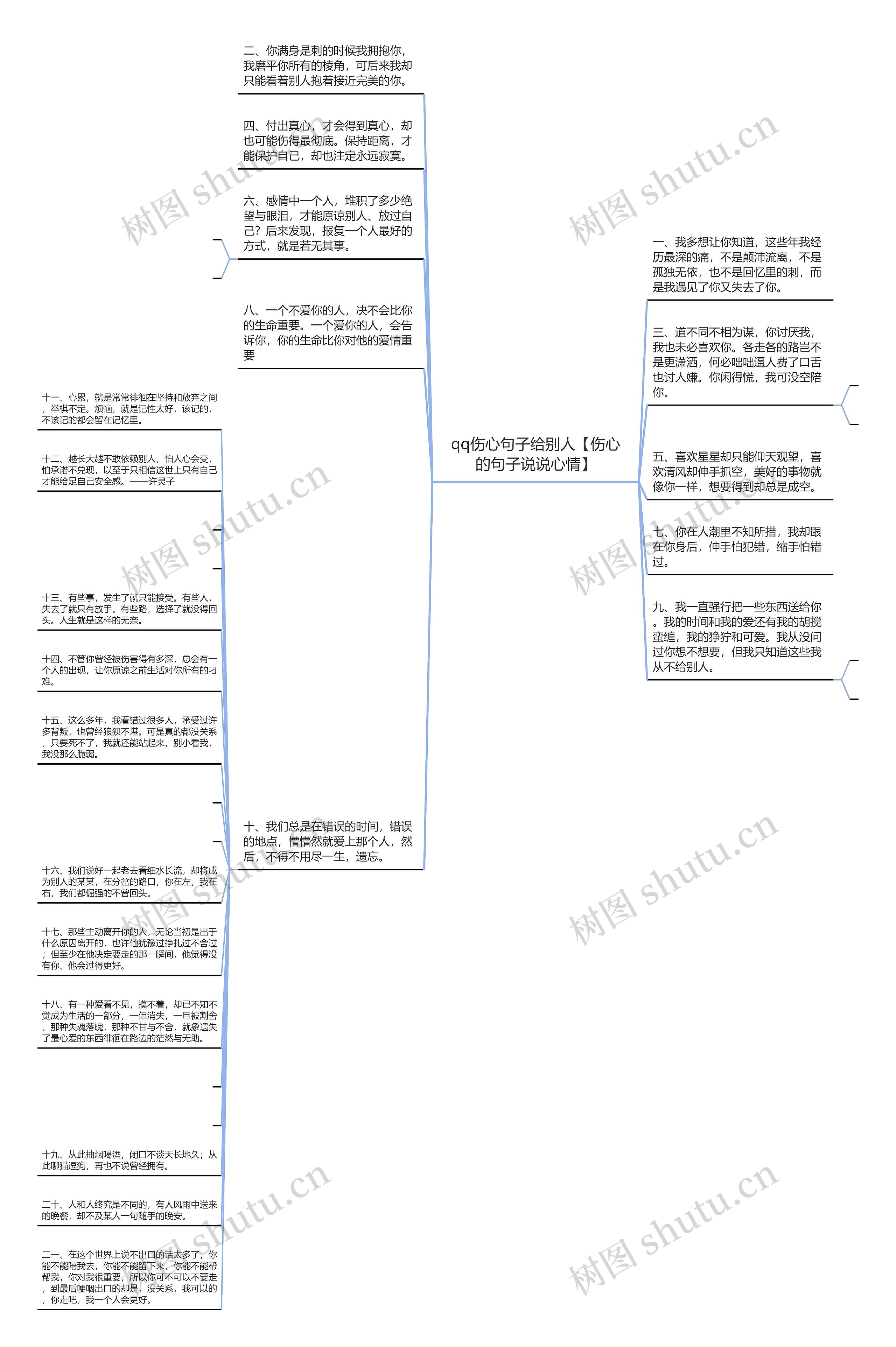 qq伤心句子给别人【伤心的句子说说心情】思维导图