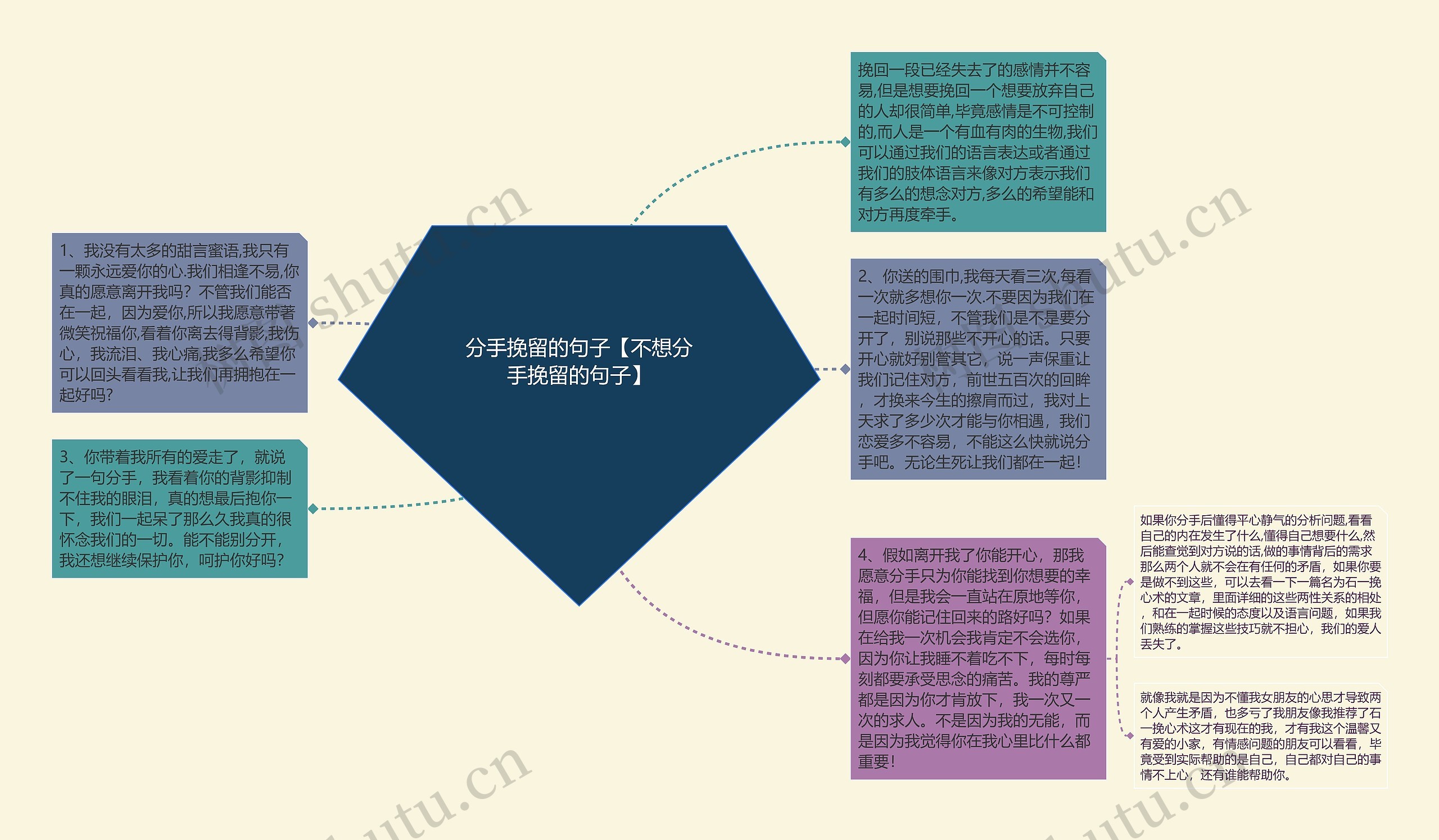 分手挽留的句子【不想分手挽留的句子】思维导图