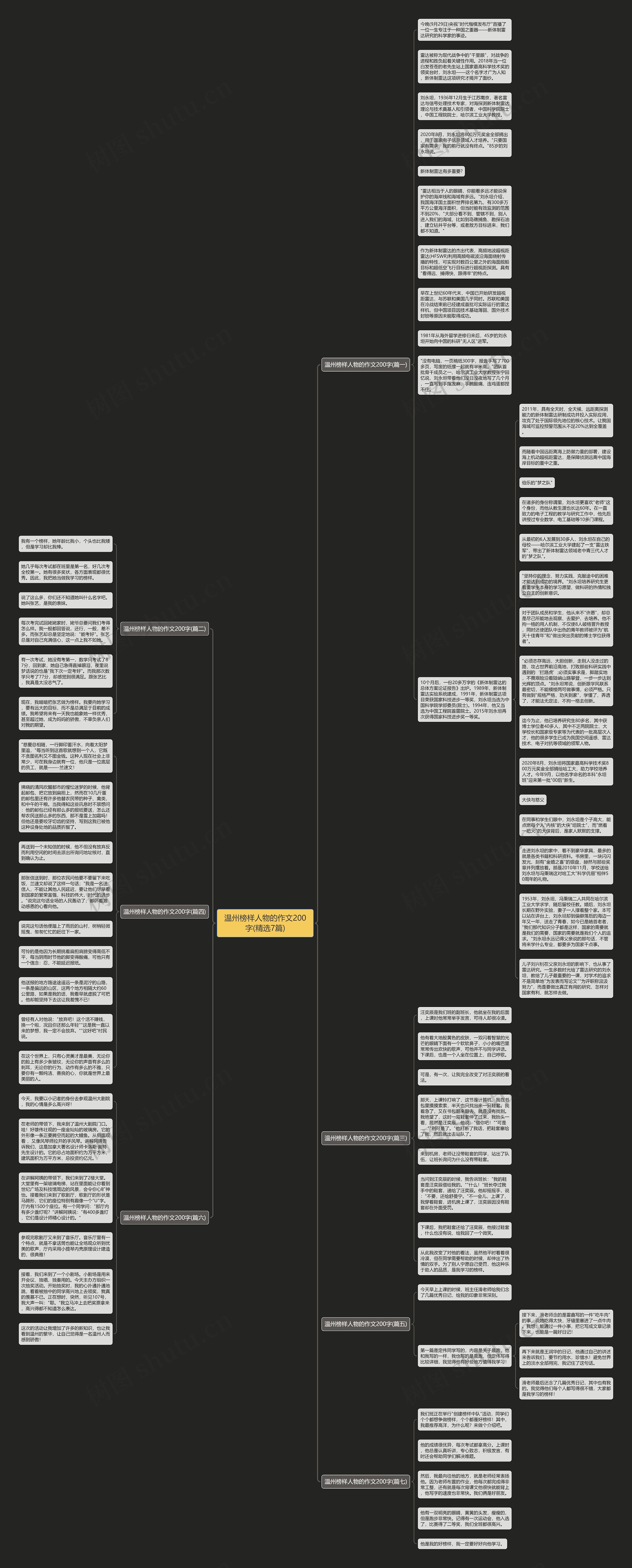 温州榜样人物的作文200字(精选7篇)思维导图