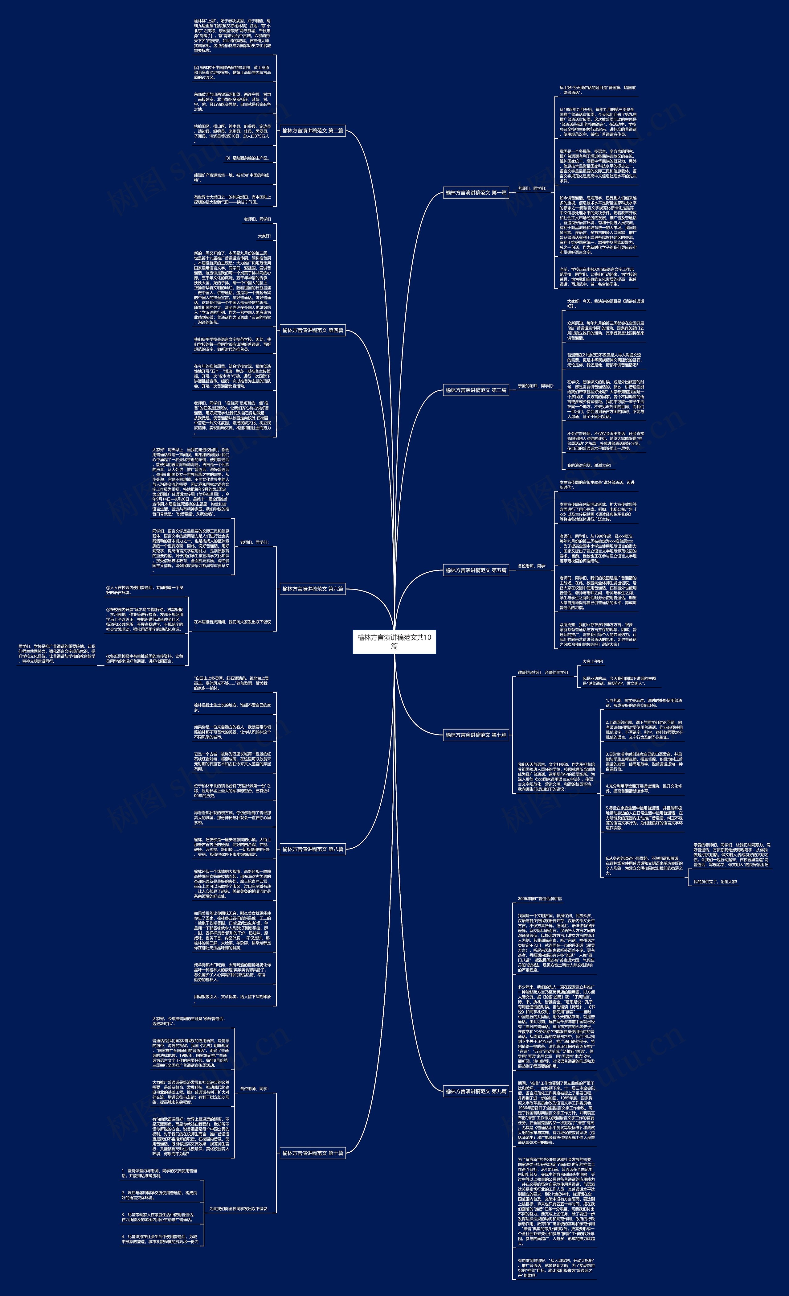 榆林方言演讲稿范文共10篇思维导图