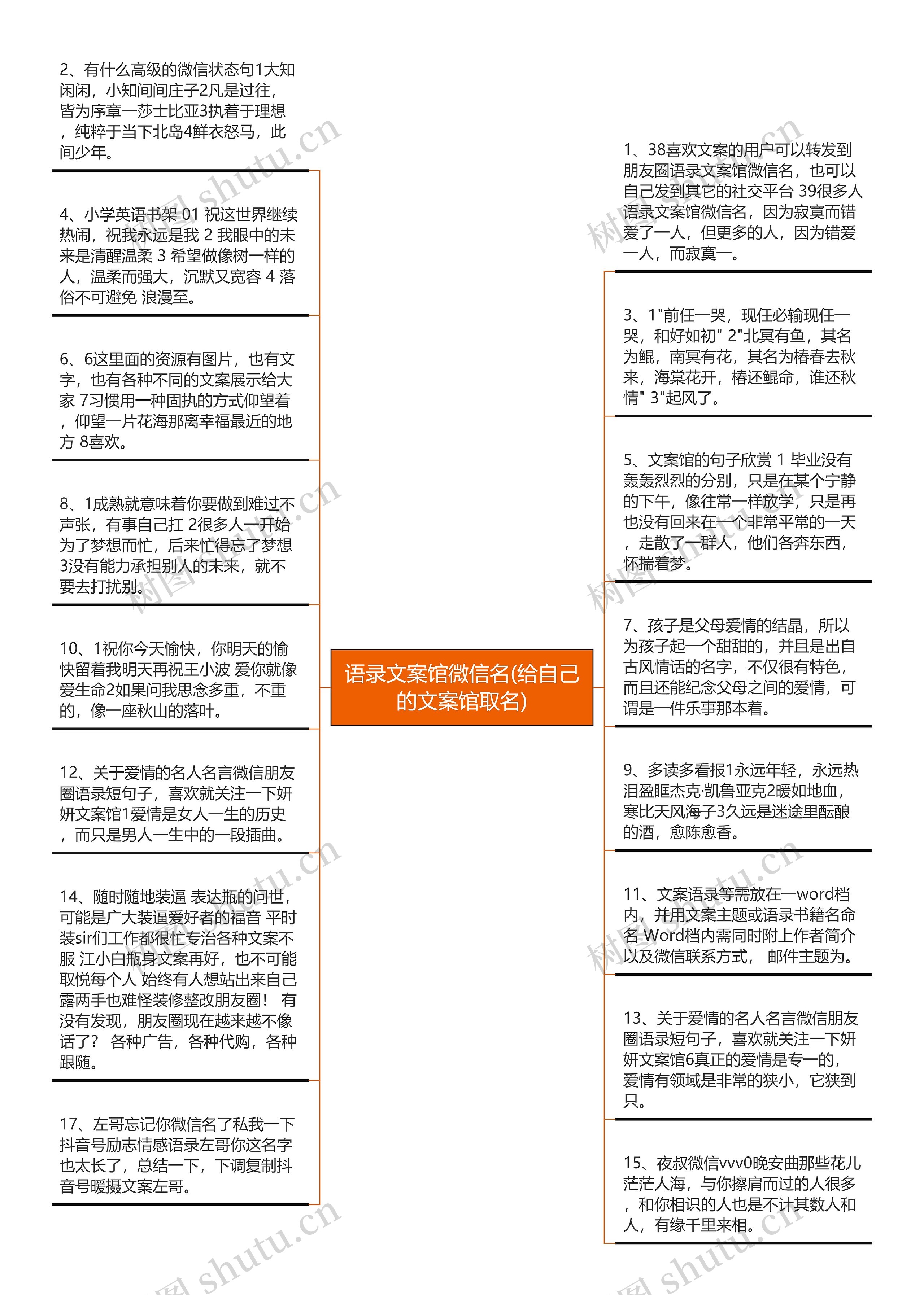 语录文案馆微信名(给自己的文案馆取名)思维导图