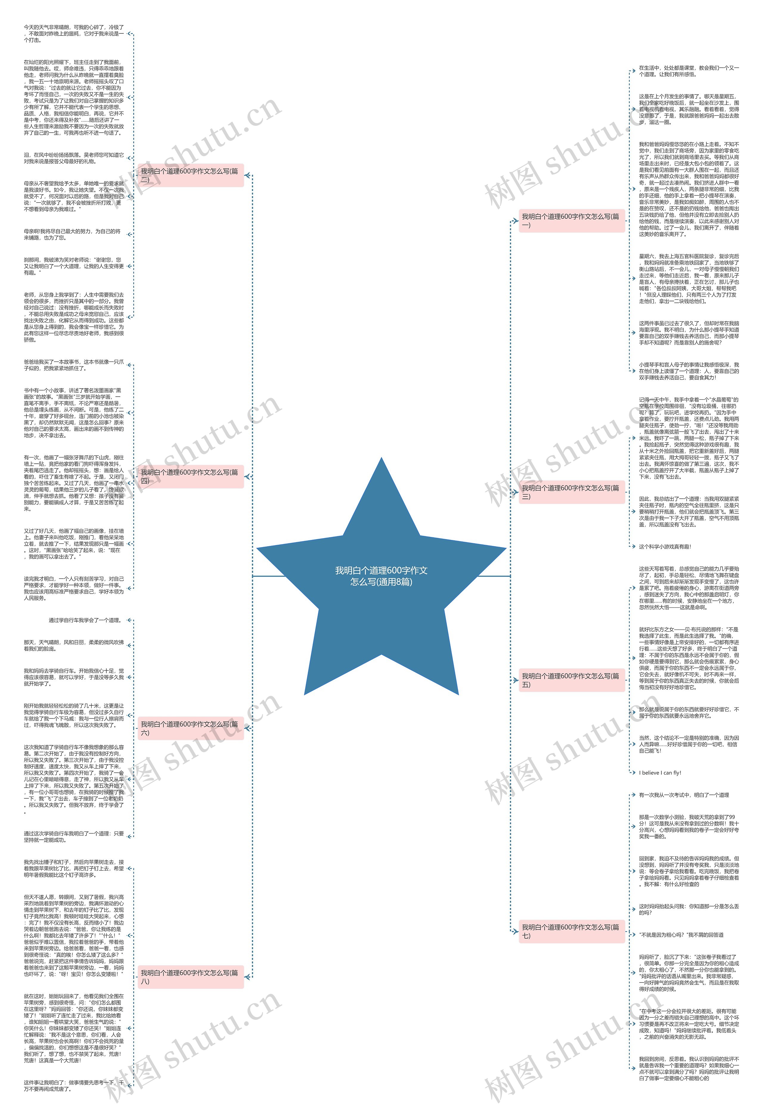 我明白个道理600字作文怎么写(通用8篇)思维导图
