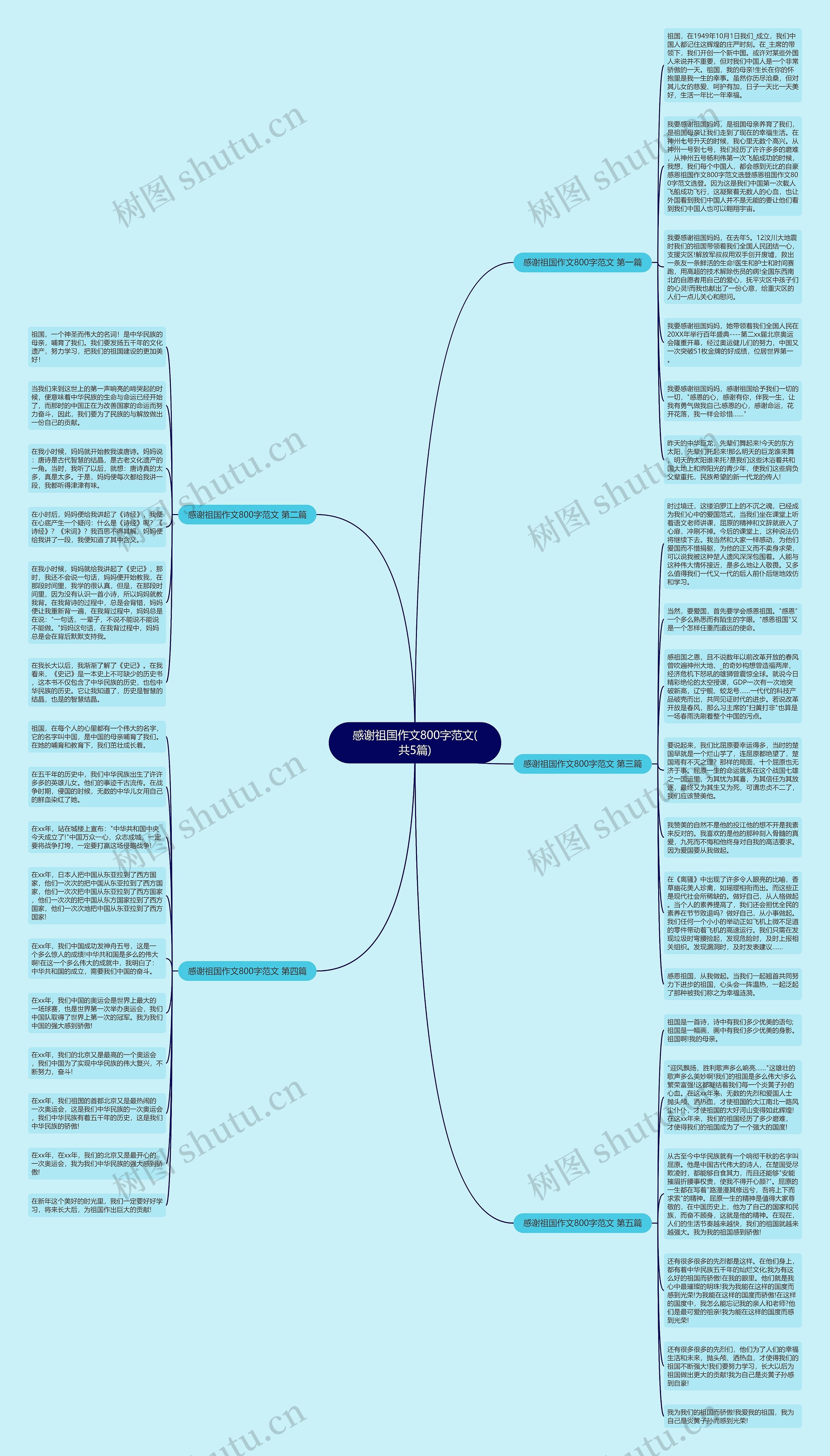 感谢祖国作文800字范文(共5篇)思维导图