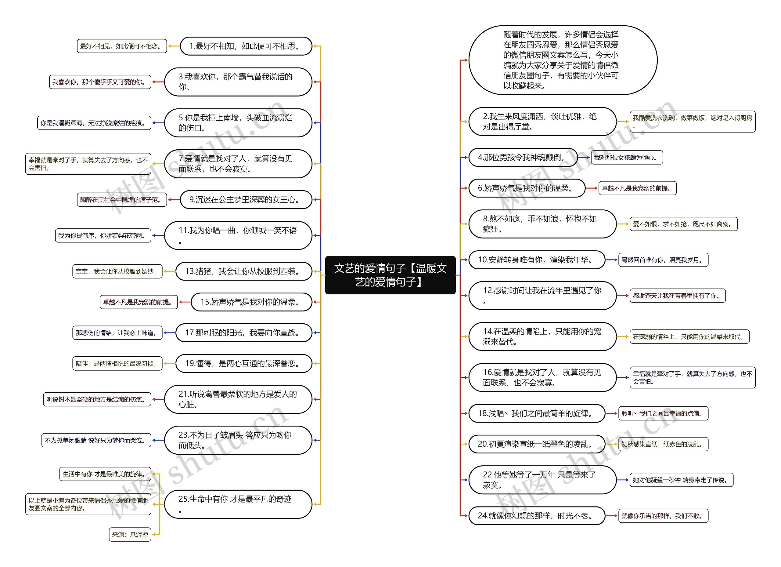 文艺的爱情句子【温暖文艺的爱情句子】