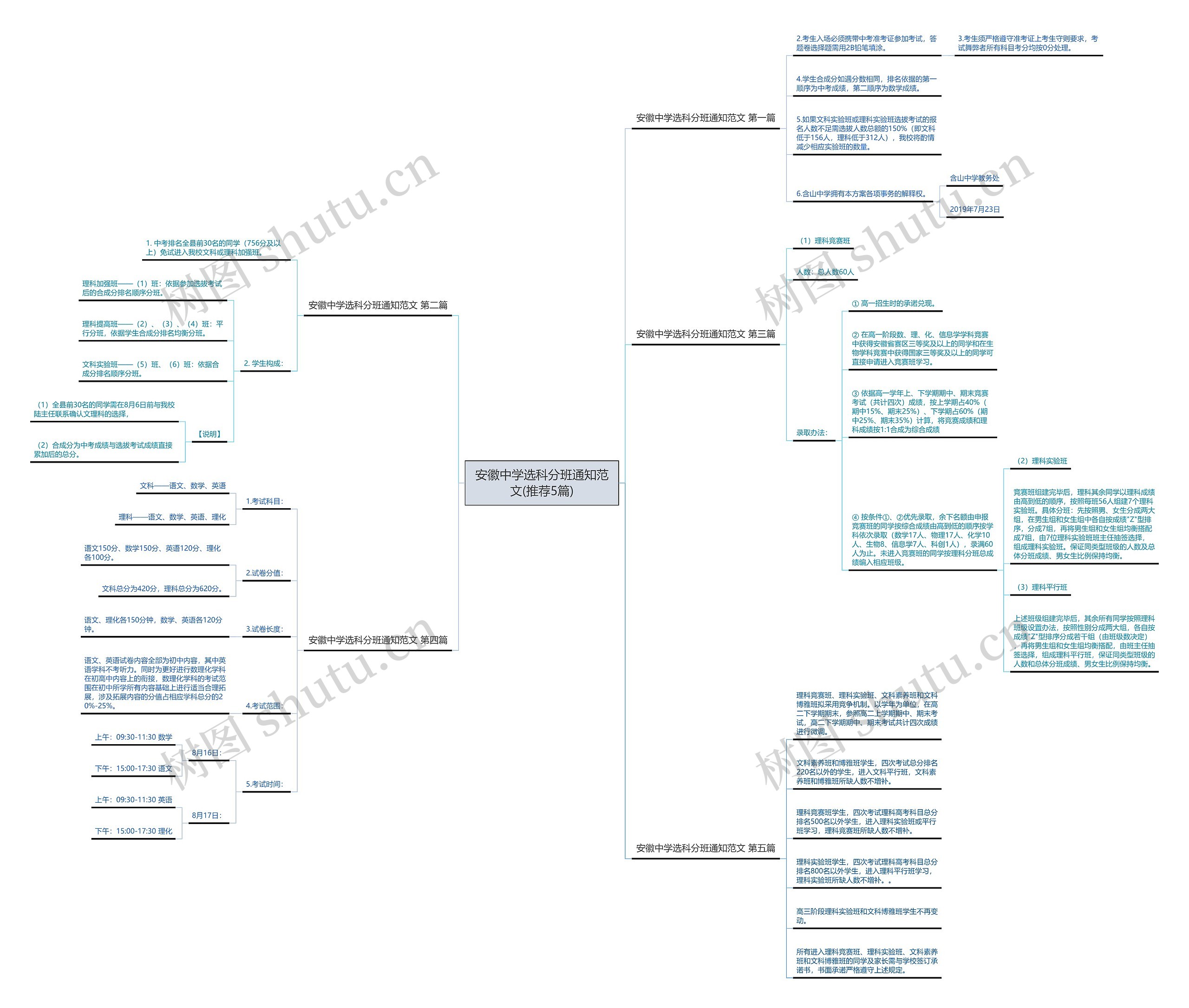 安徽中学选科分班通知范文(推荐5篇)思维导图