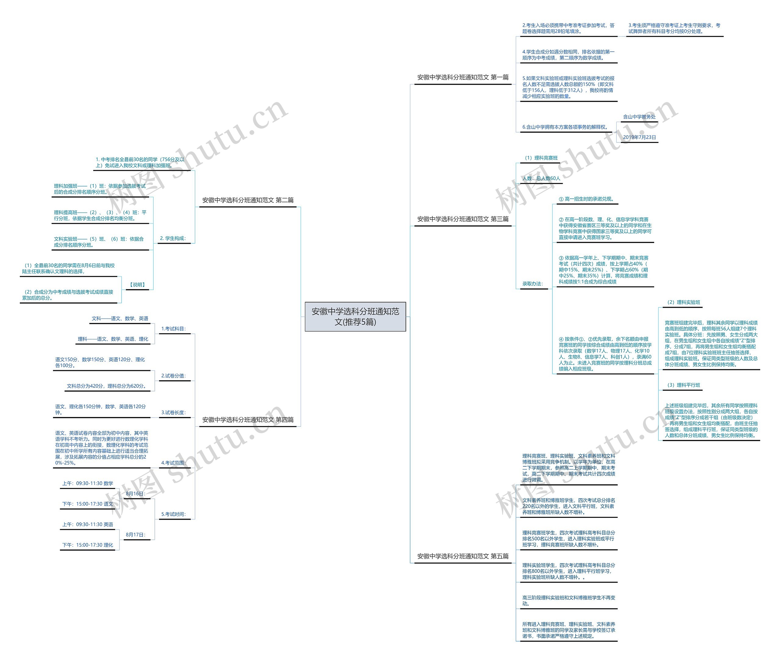 安徽中学选科分班通知范文(推荐5篇) 安徽中学选科分班通知范文(推荐5篇)