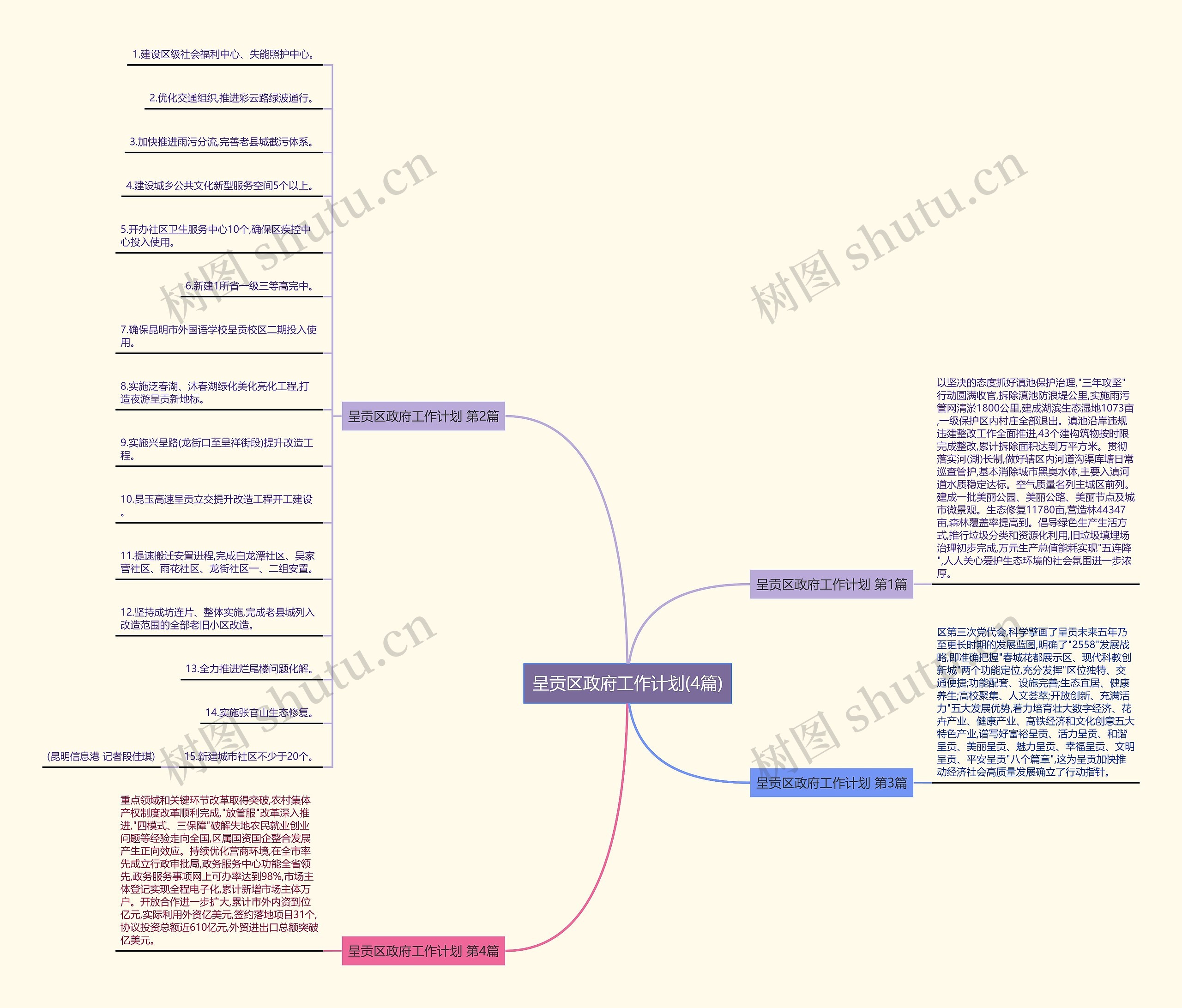 呈贡区政府工作计划(4篇) 呈贡区政府工作计划(4篇)