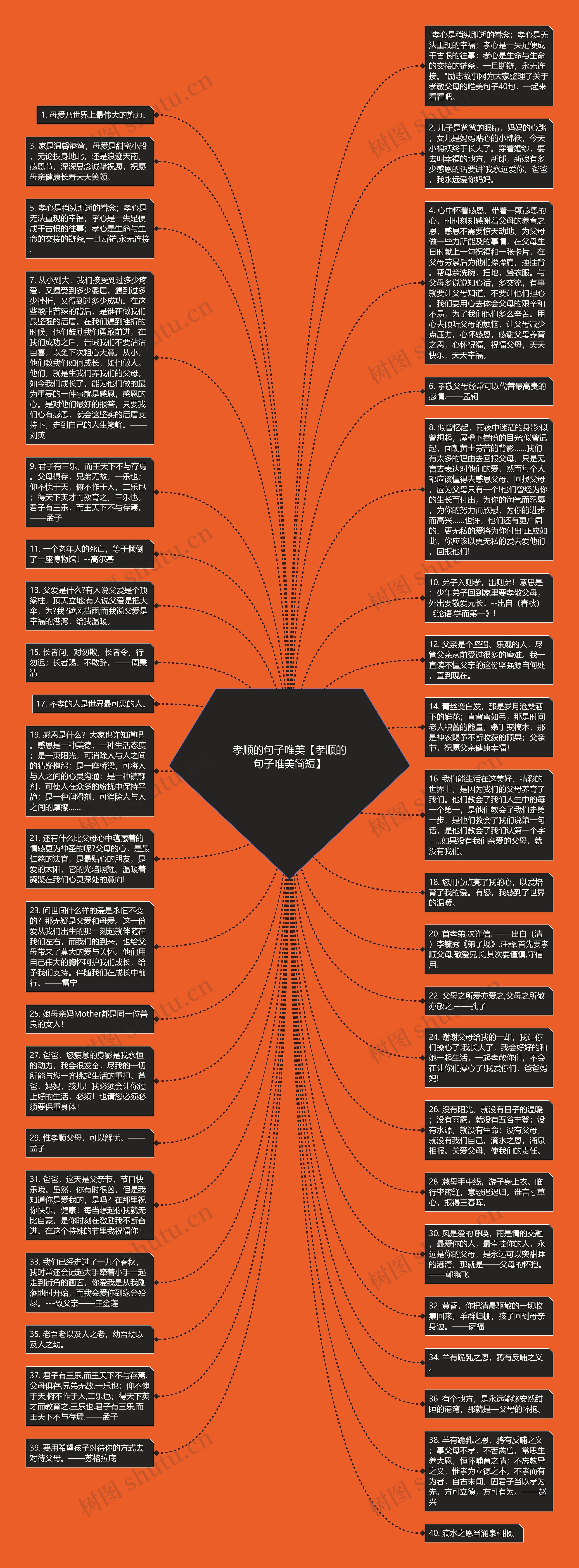 孝顺的句子唯美【孝顺的句子唯美简短】思维导图